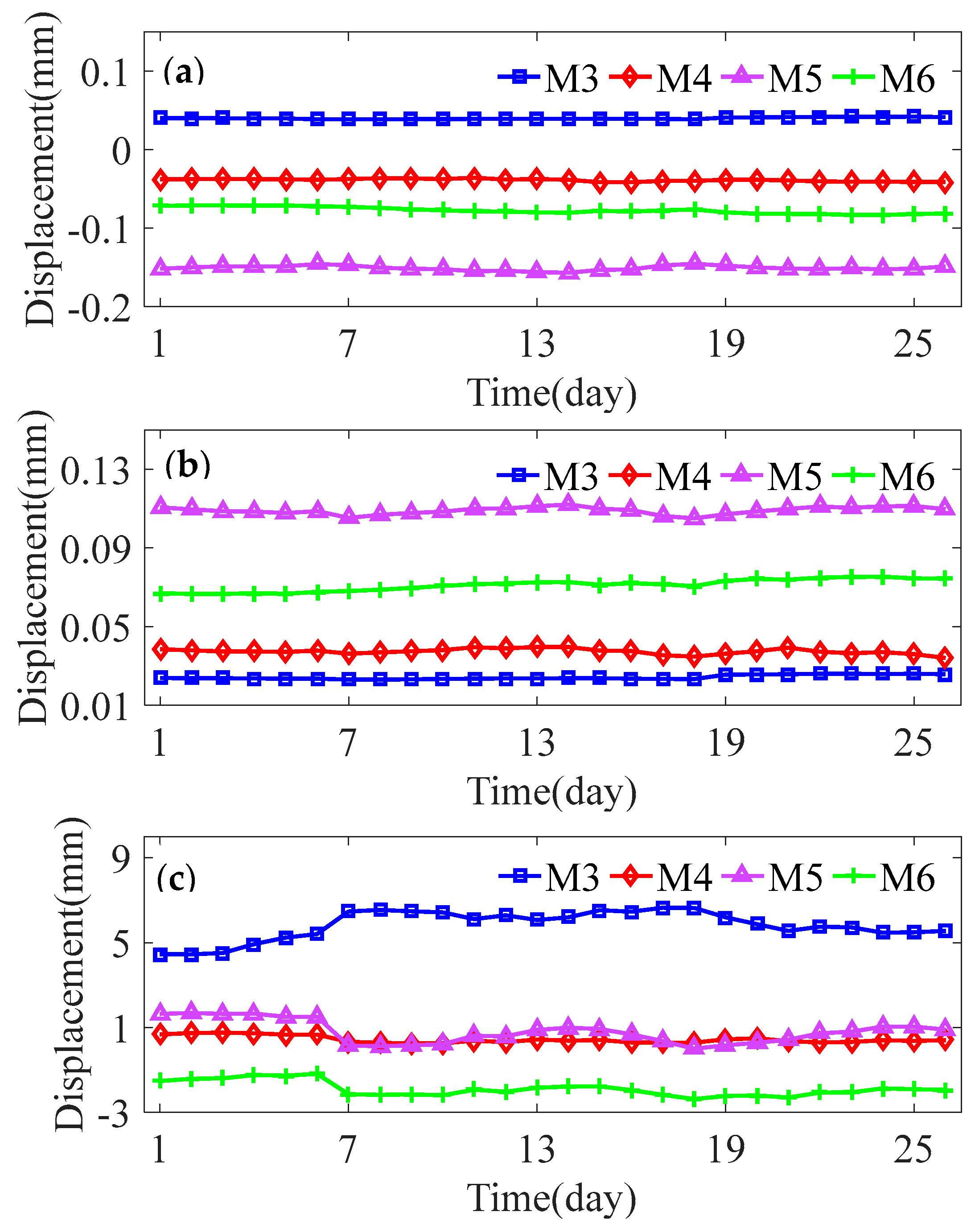 Preprints 77696 g011