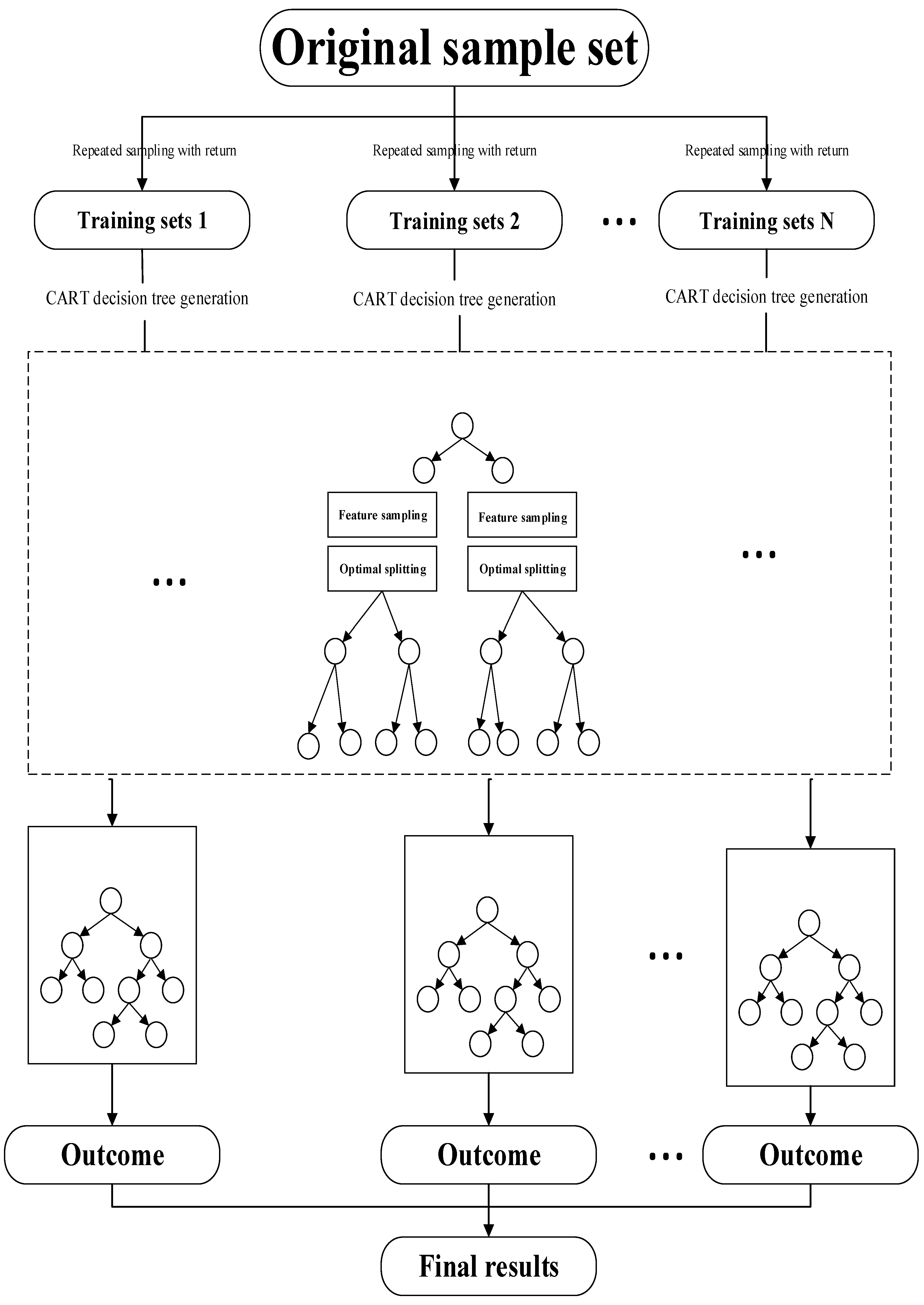 Preprints 78023 g002