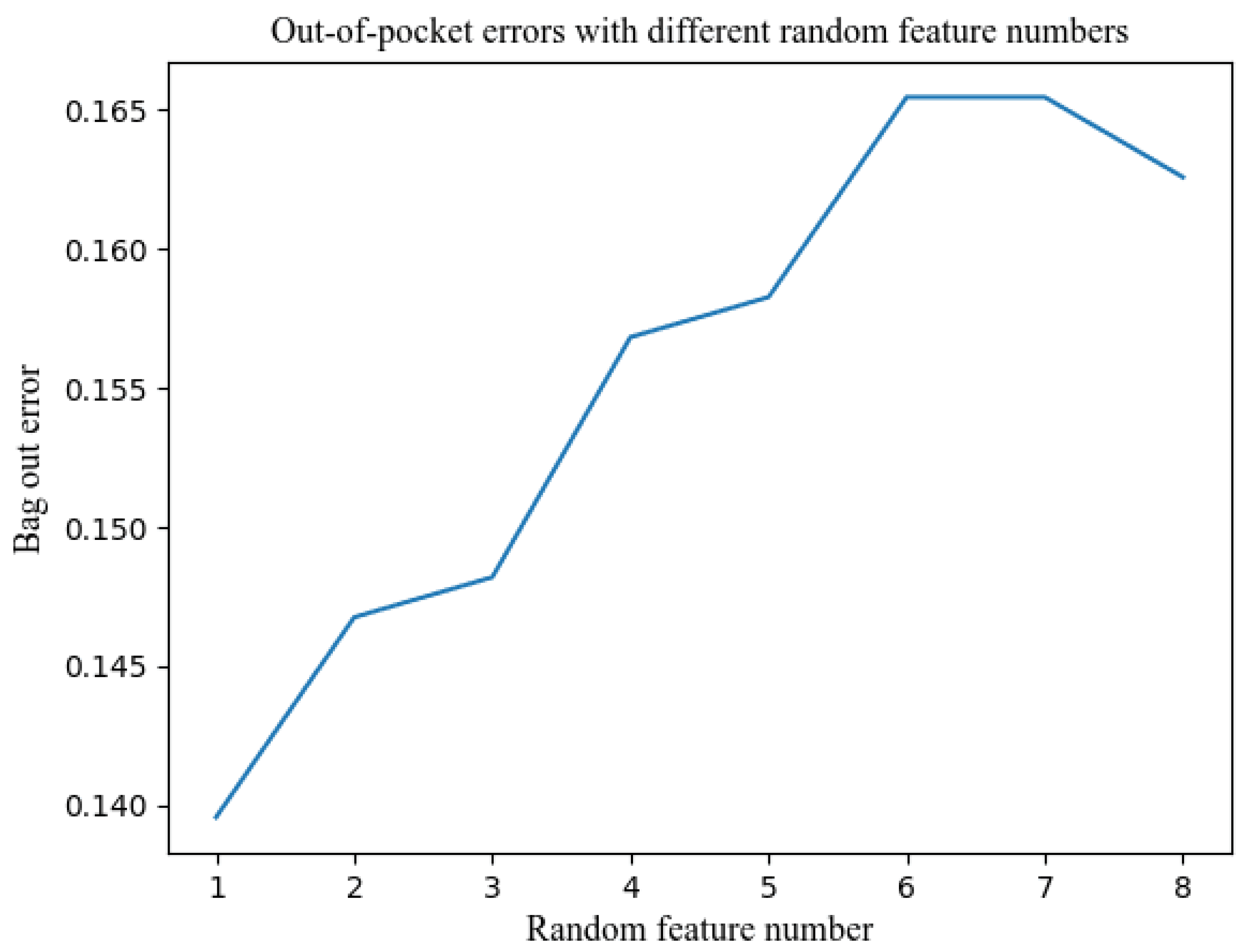 Preprints 78023 g004