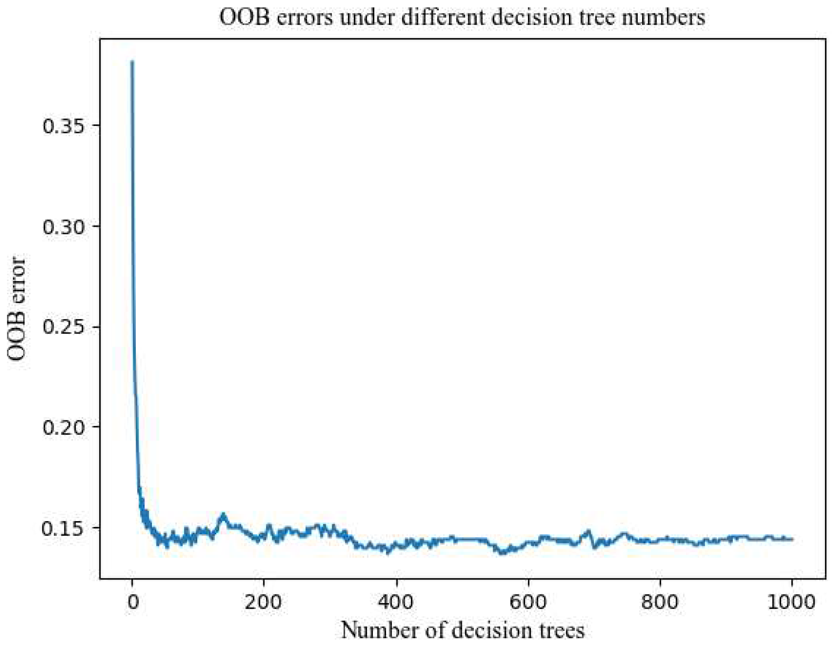 Preprints 78023 g005