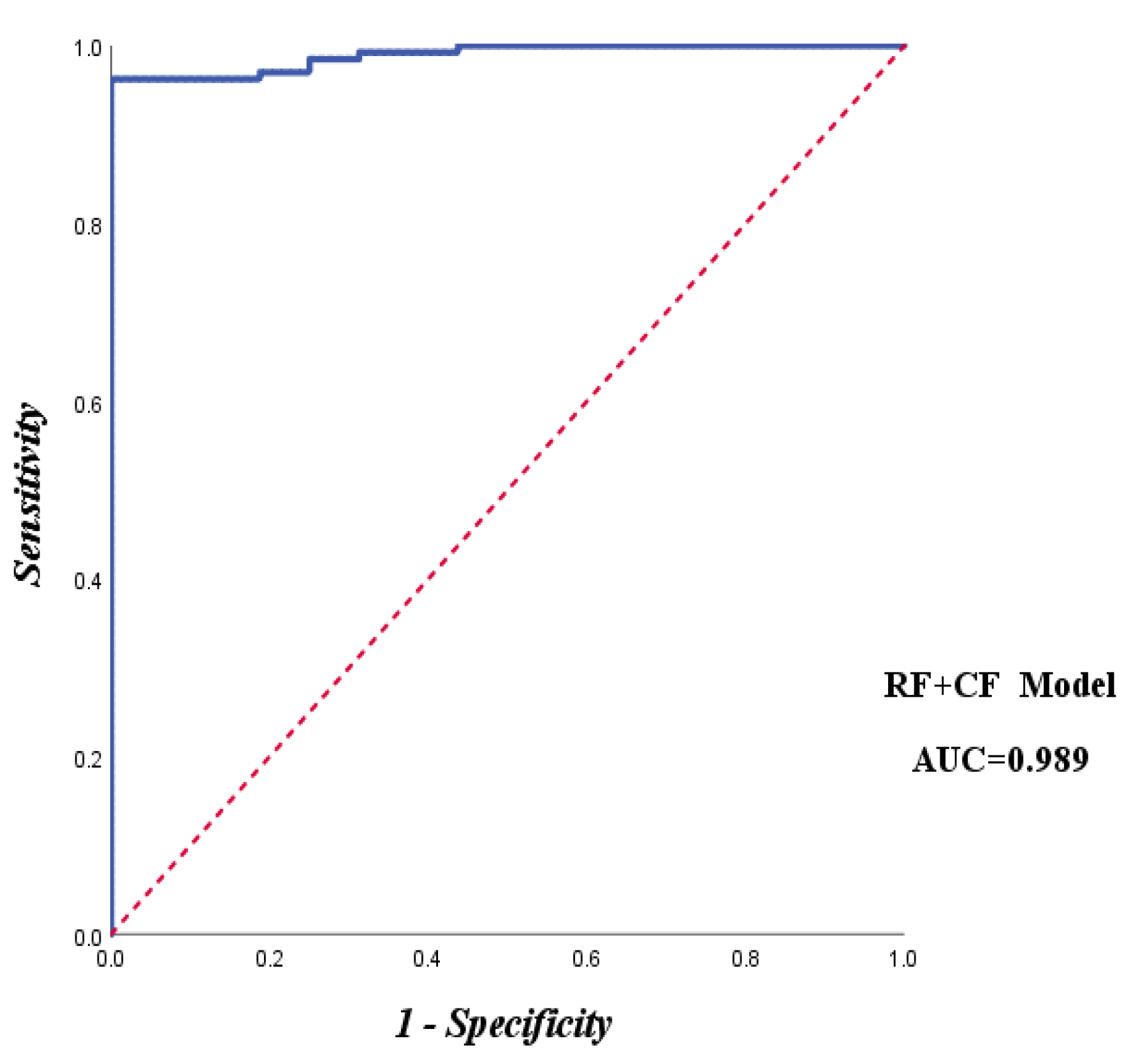 Preprints 78023 g008