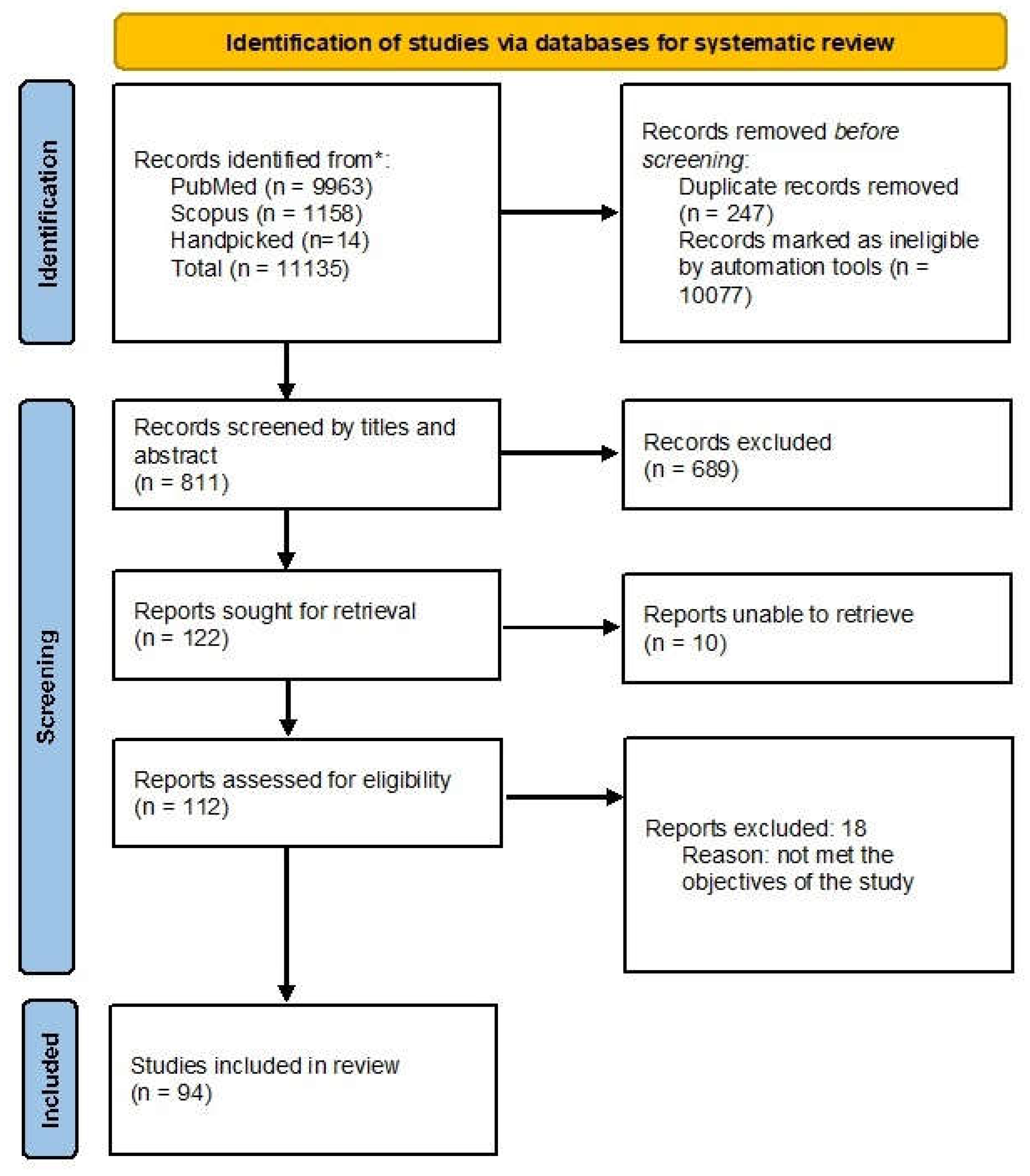 Preprints 114749 g001