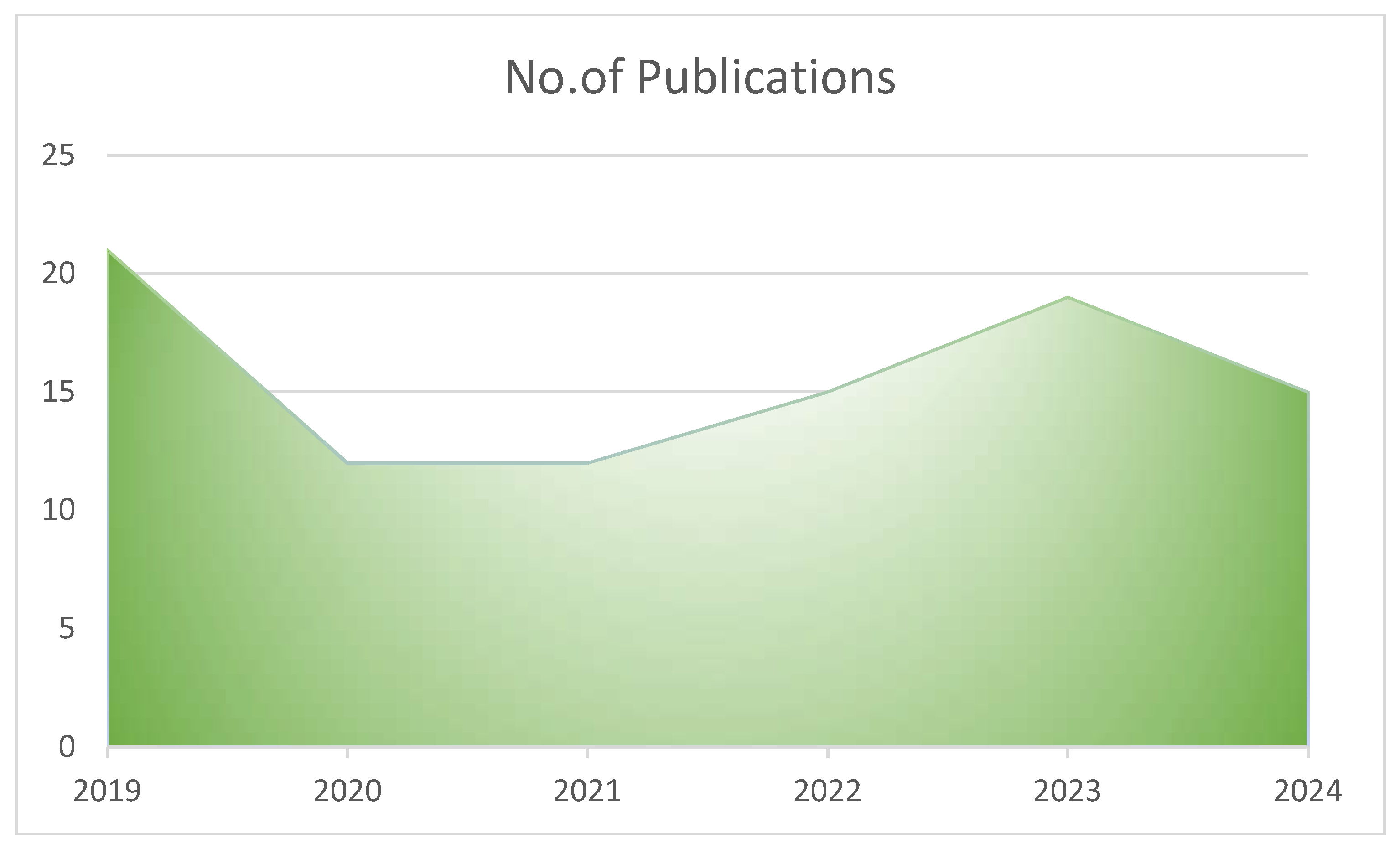 Preprints 114749 g003