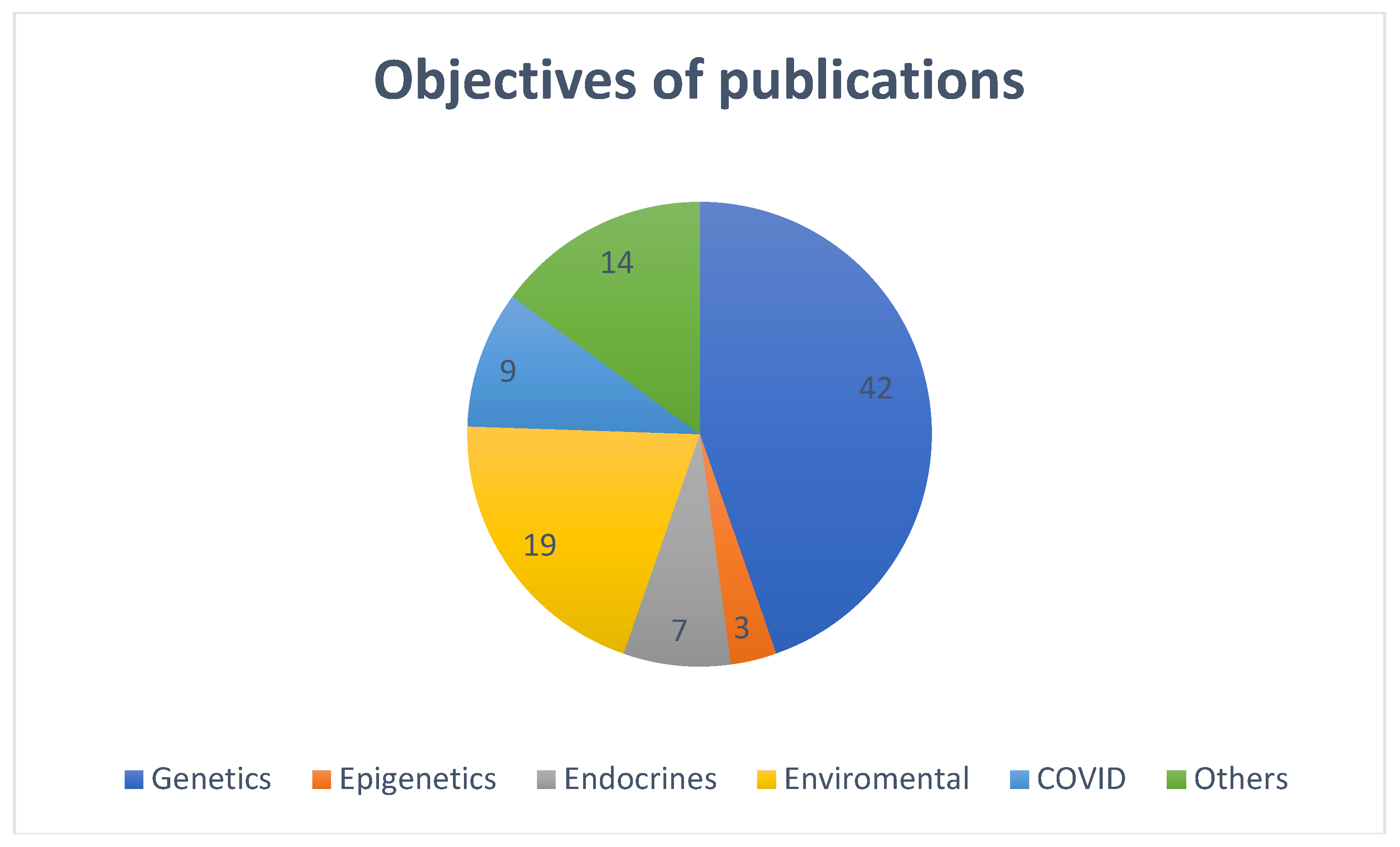 Preprints 114749 g005