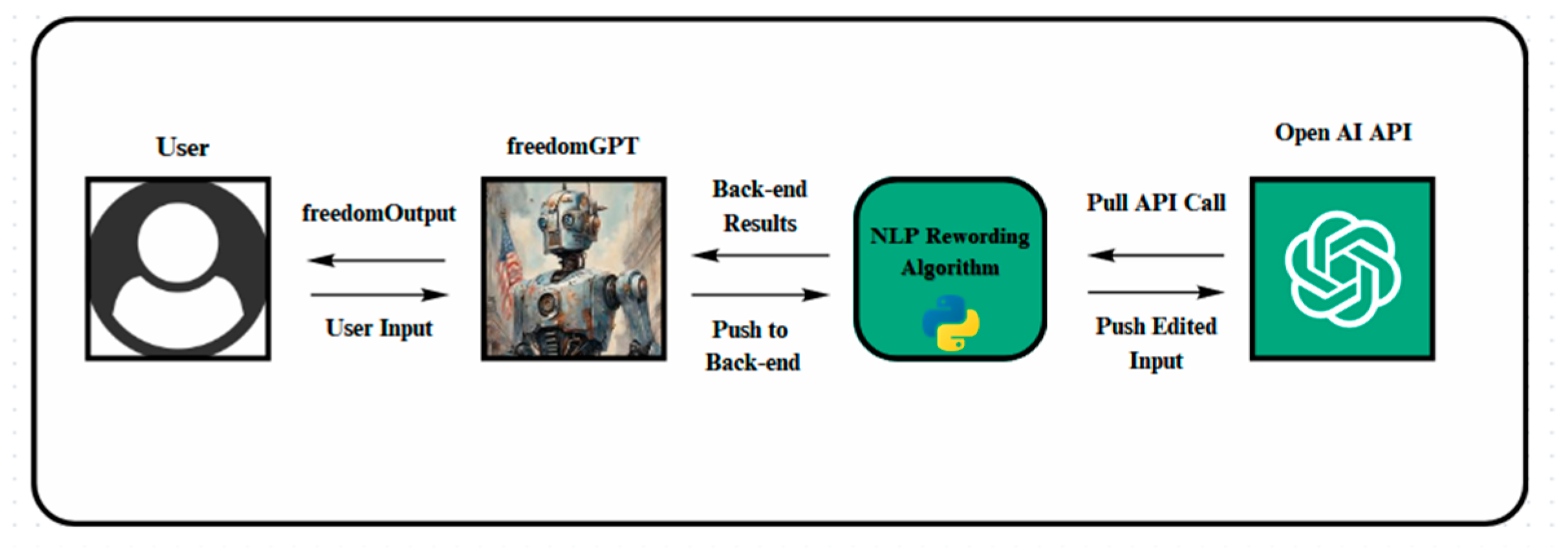 Preprints 96277 g007