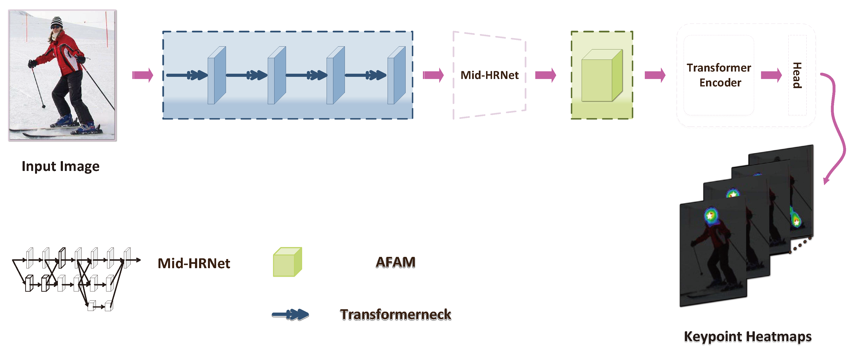 Preprints 96006 g003