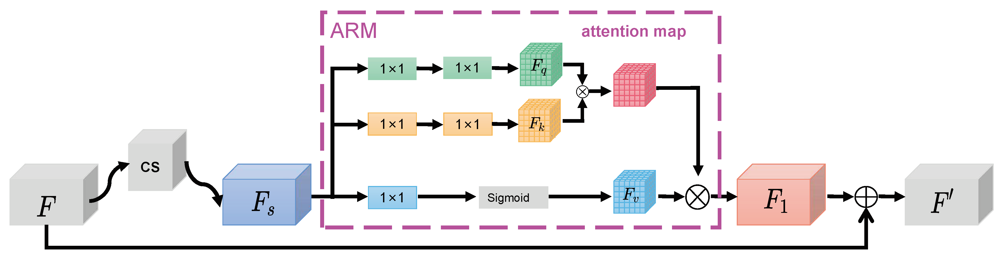 Preprints 96006 g005