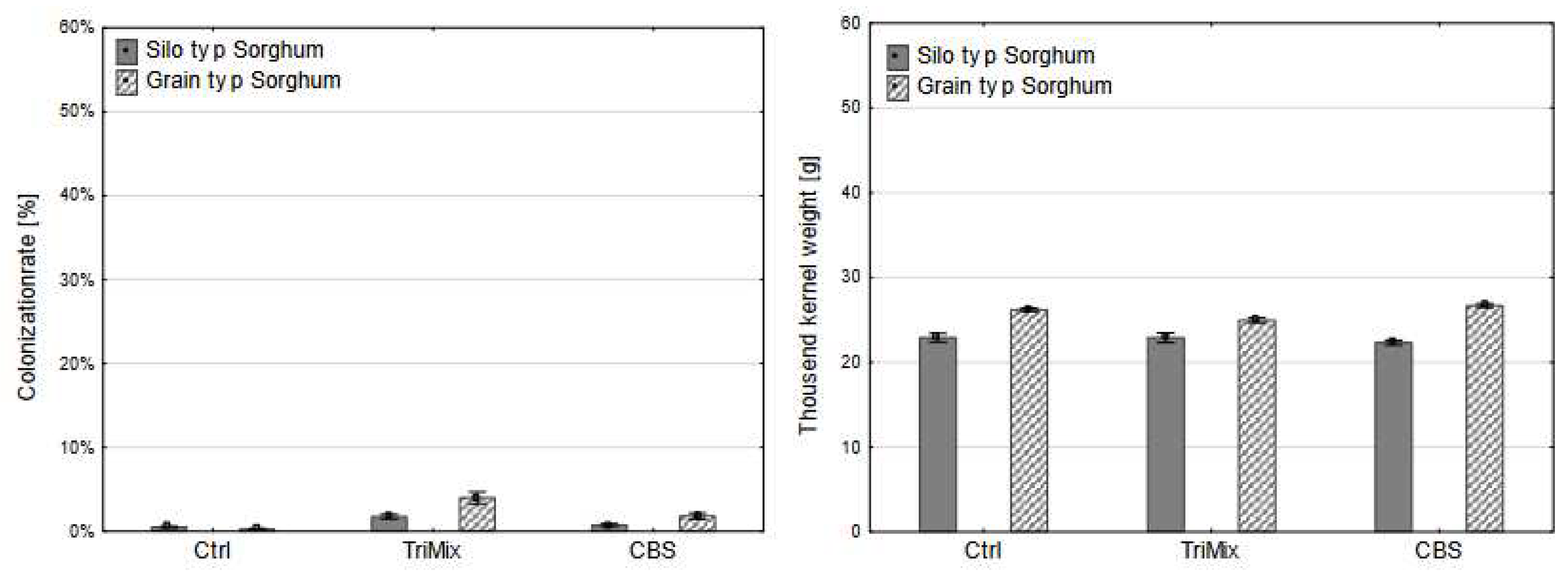 Preprints 77287 g006