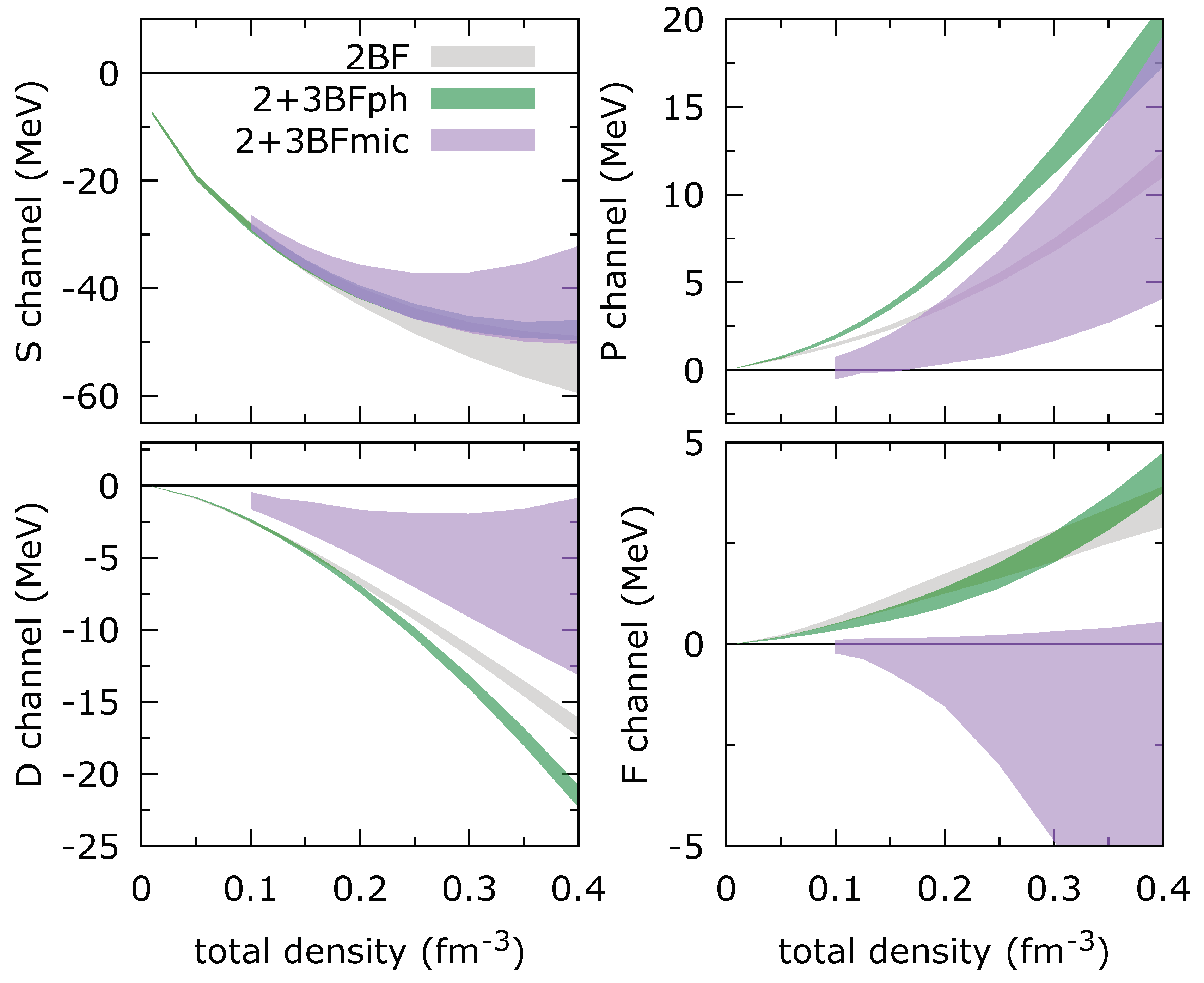 Preprints 102649 g002