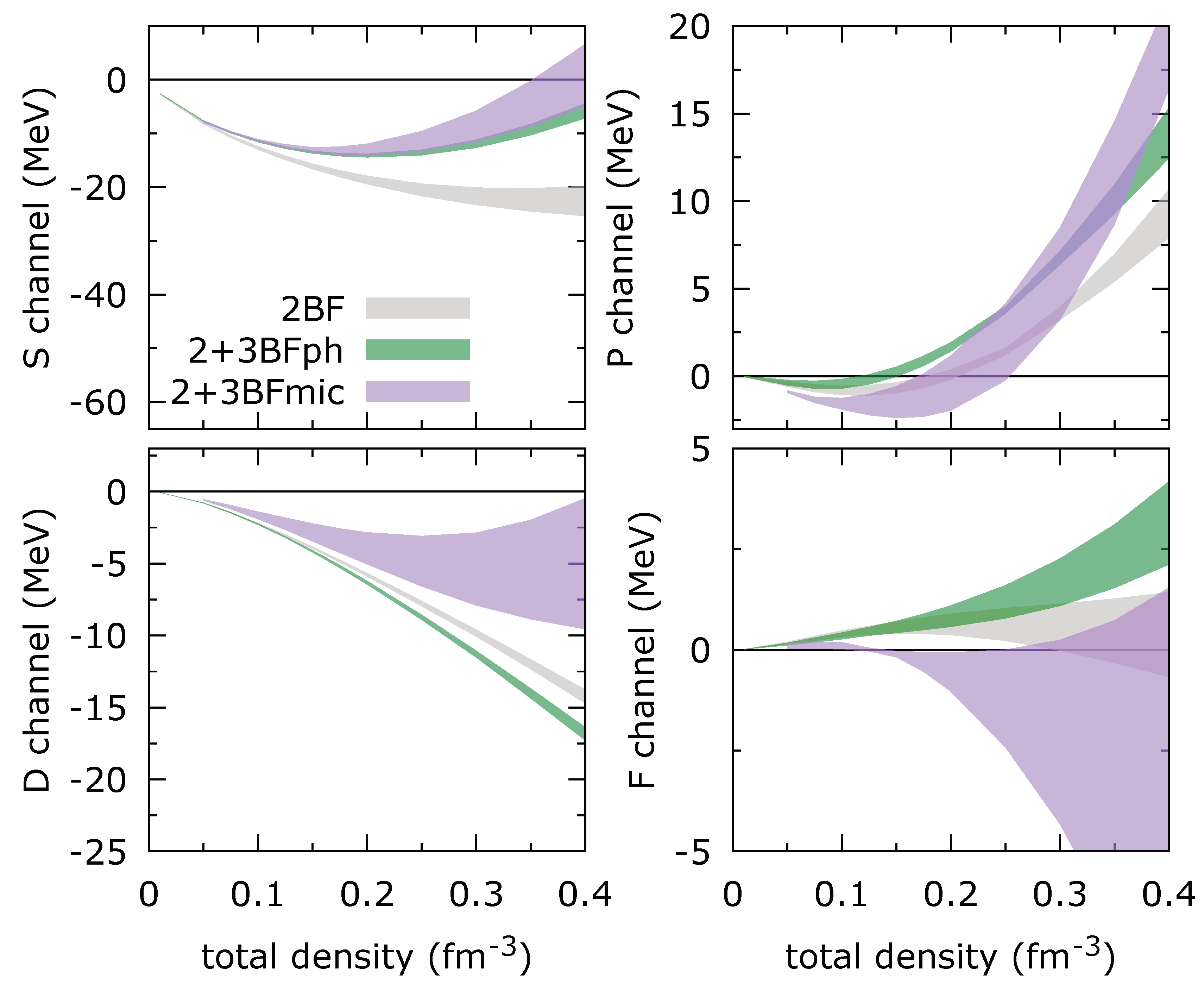 Preprints 102649 g003