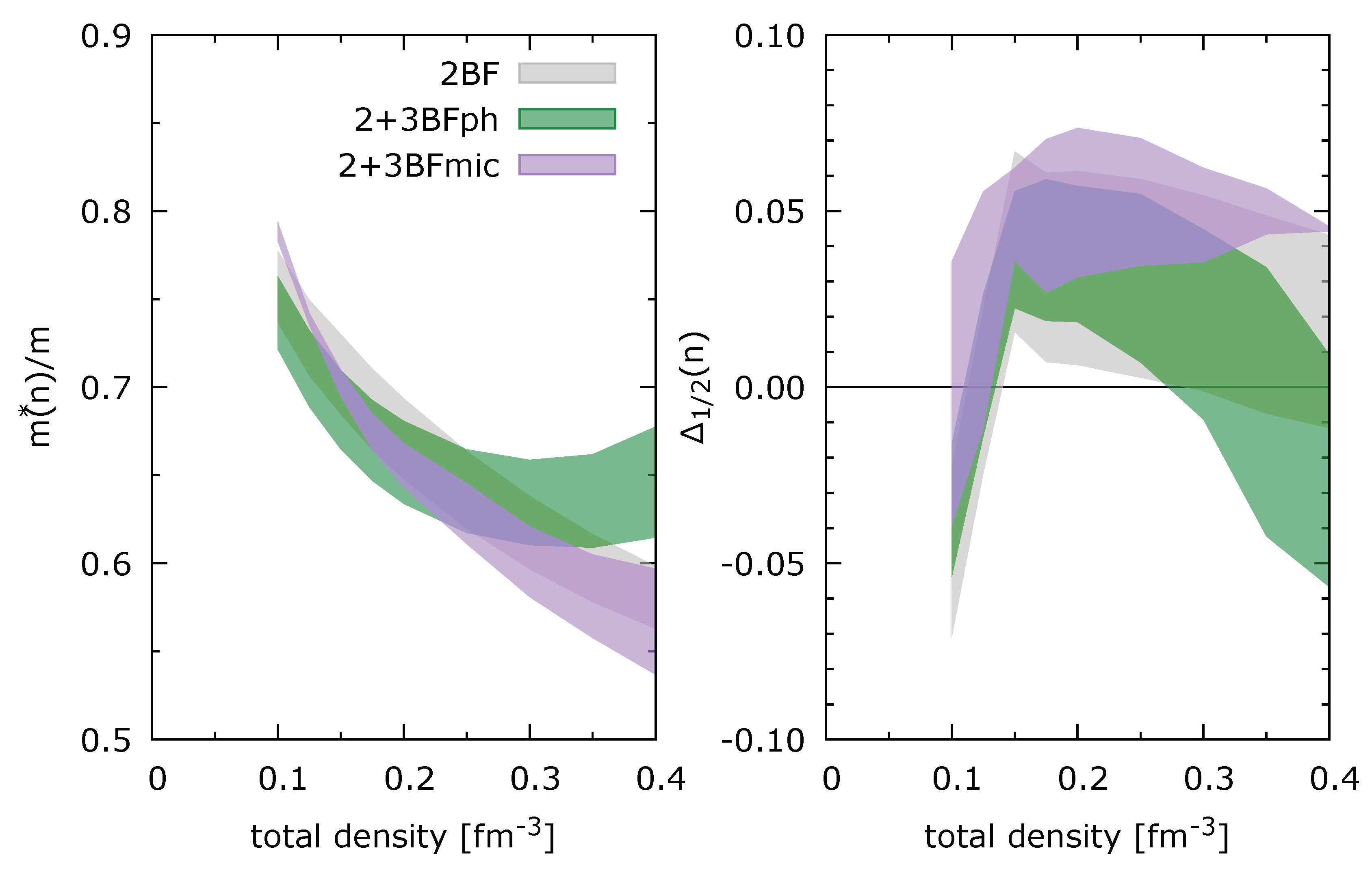 Preprints 102649 g005