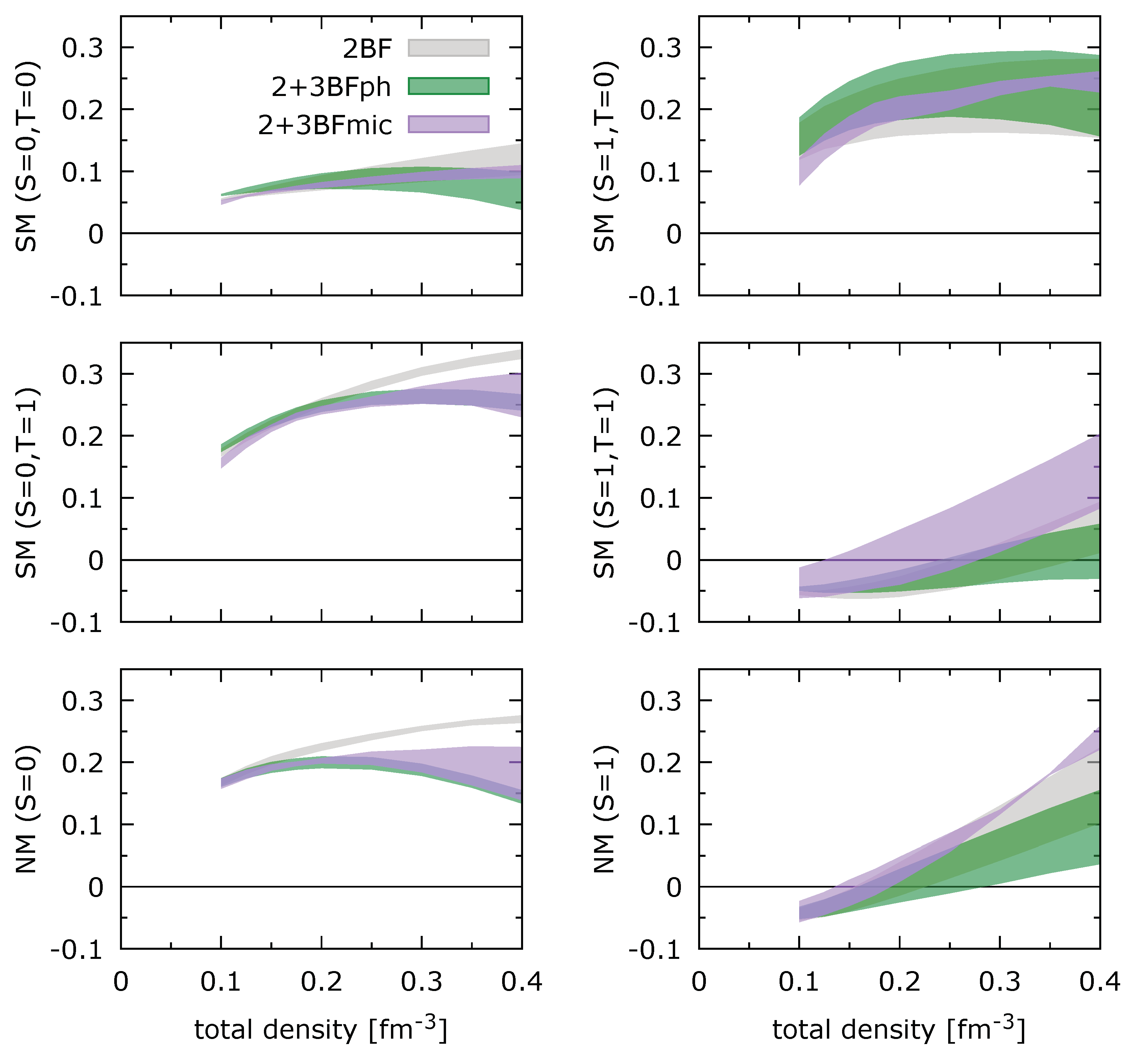 Preprints 102649 g006