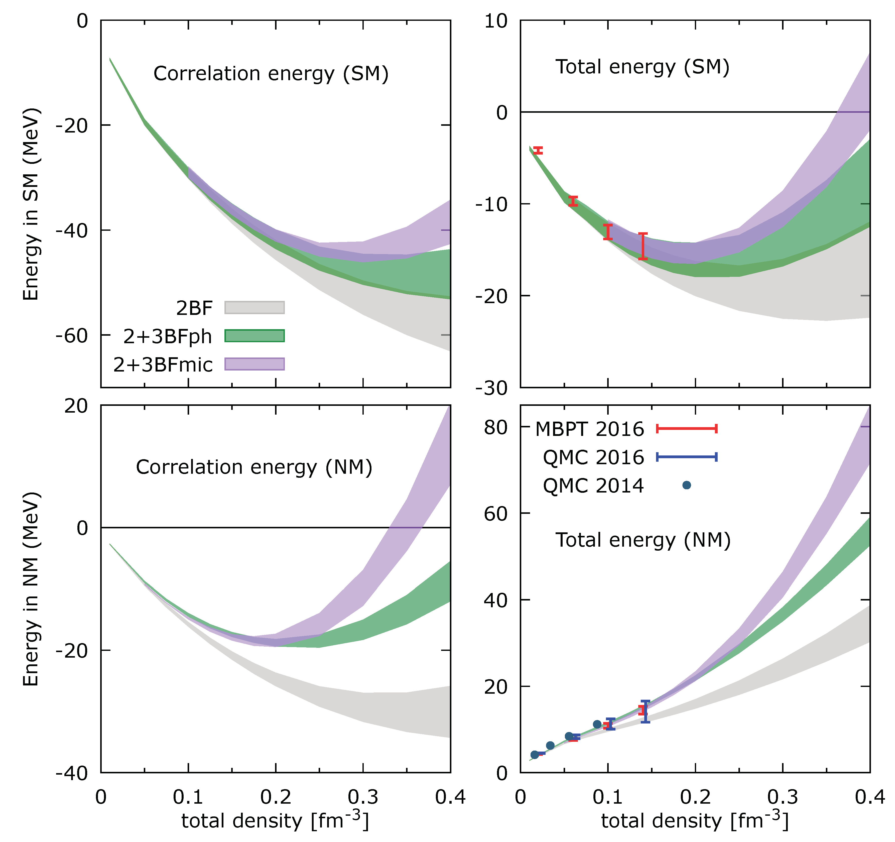 Preprints 102649 g007