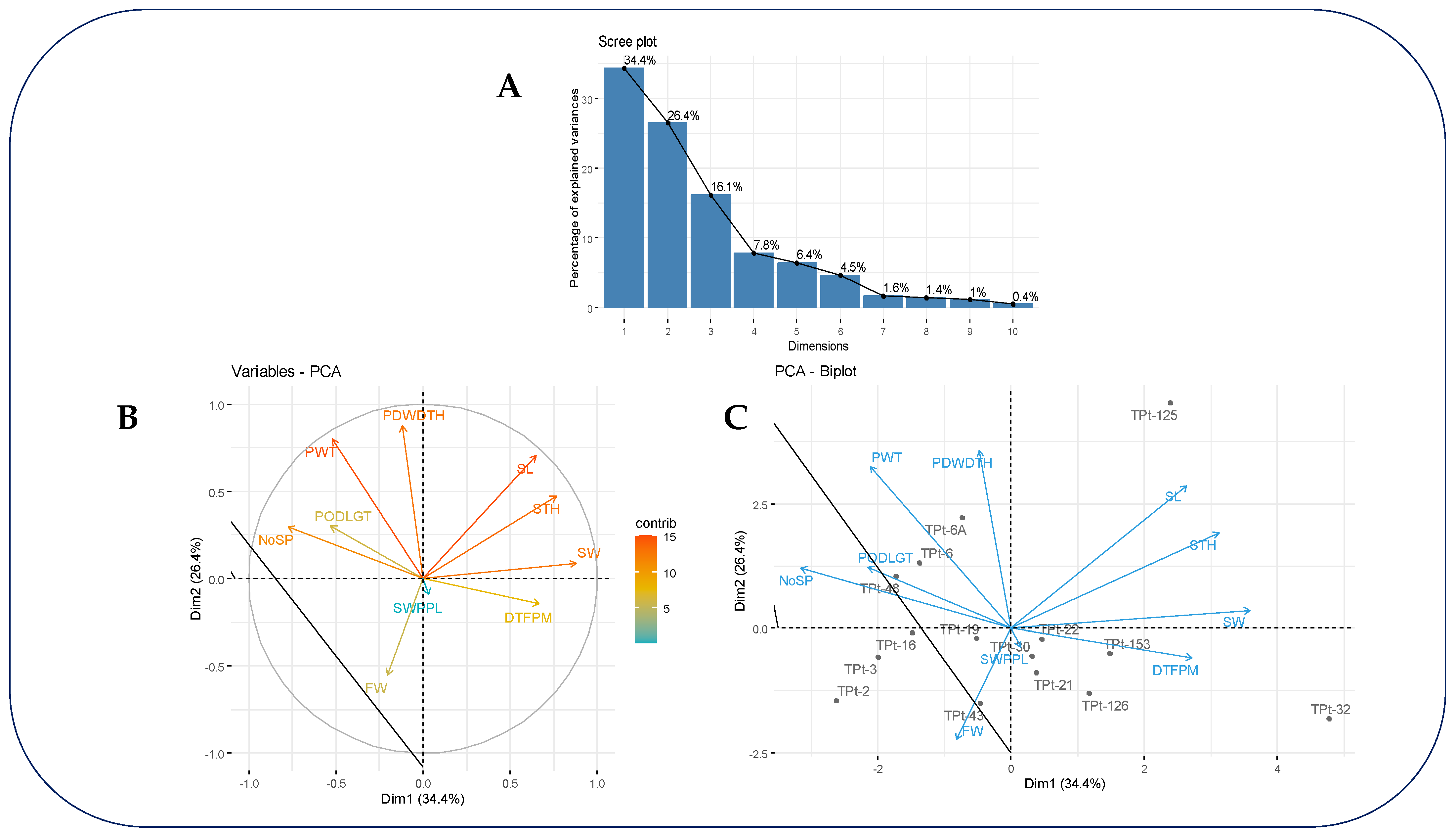 Preprints 75976 g002