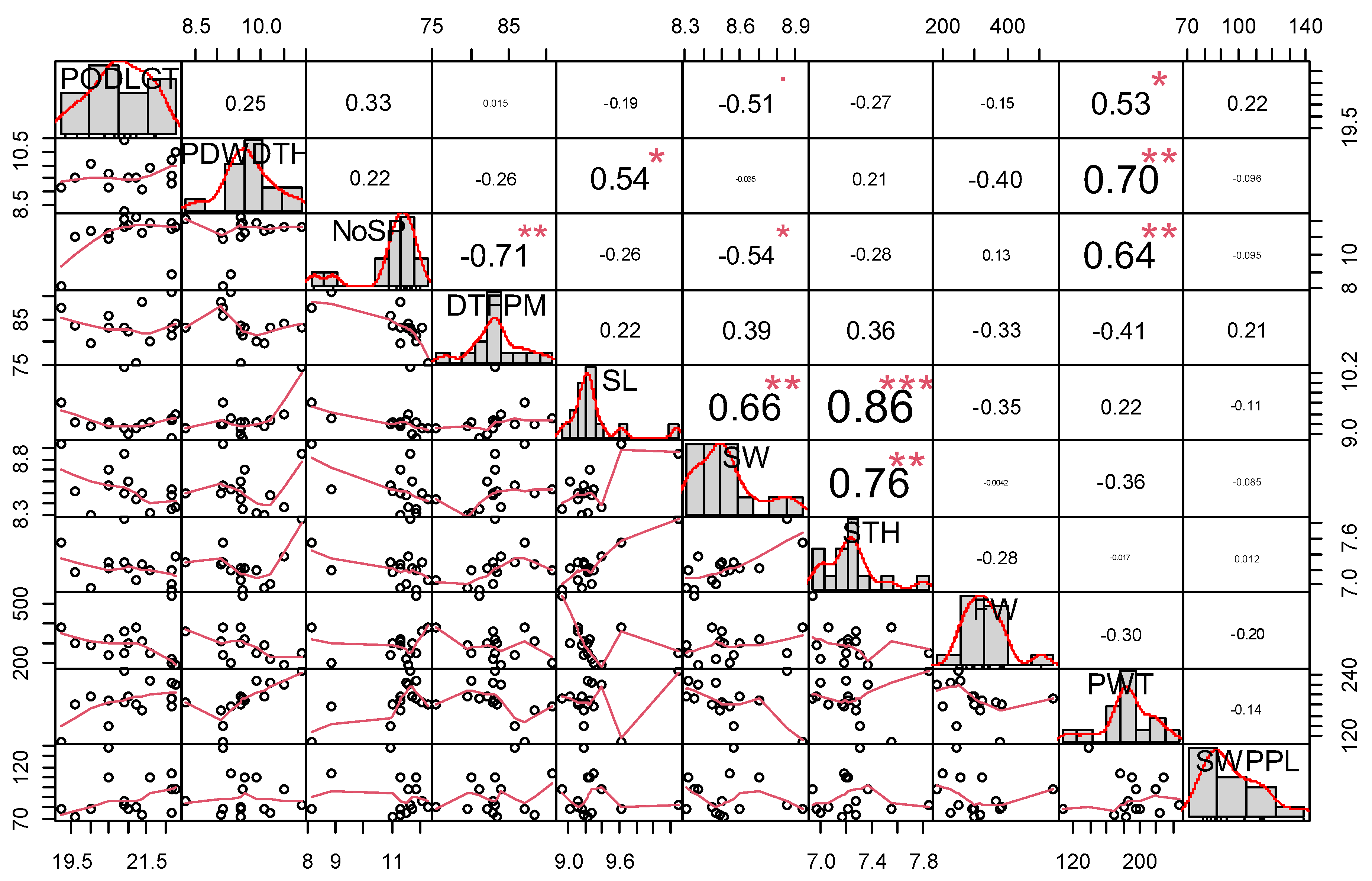 Preprints 75976 g003