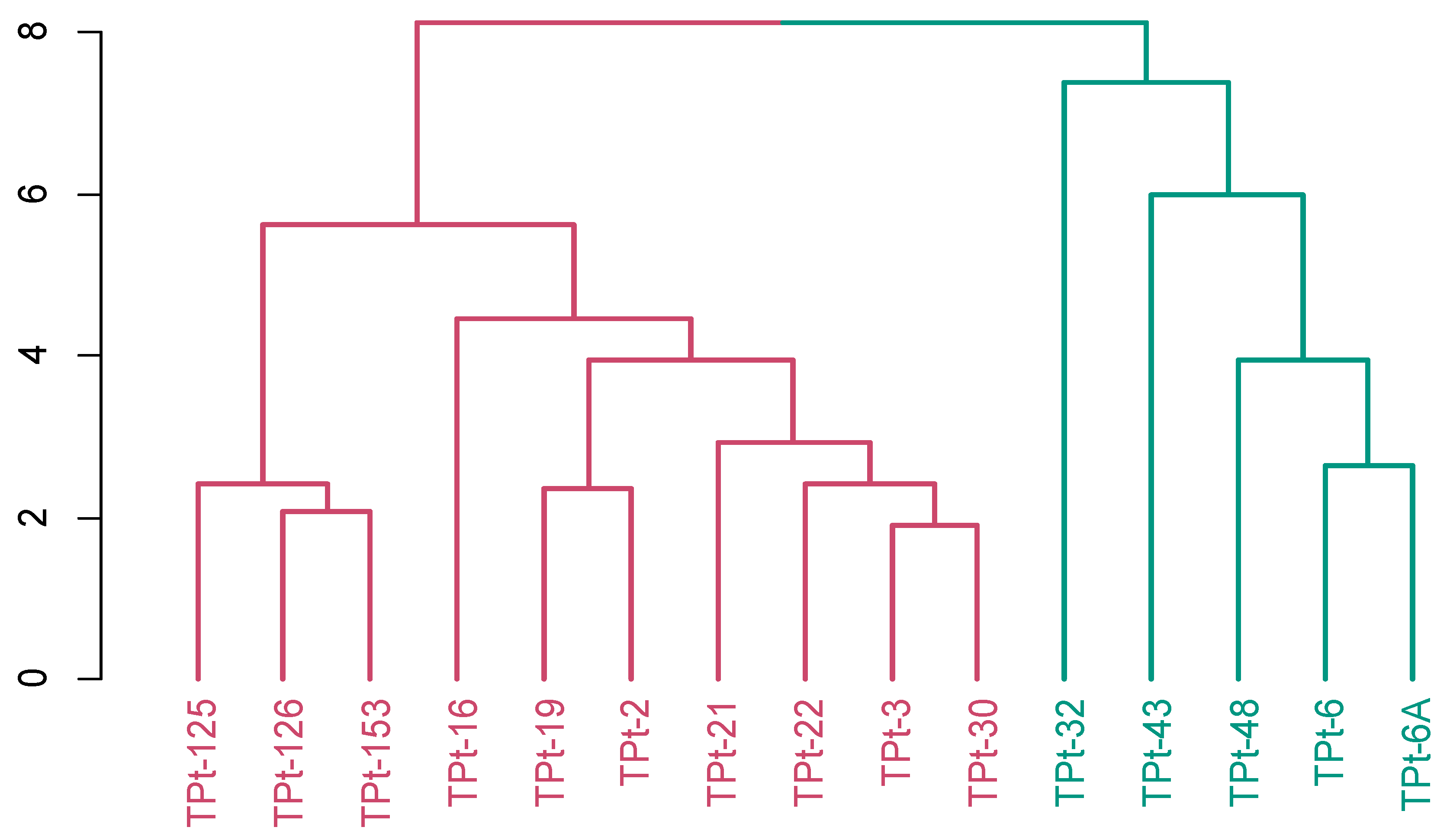 Preprints 75976 g004