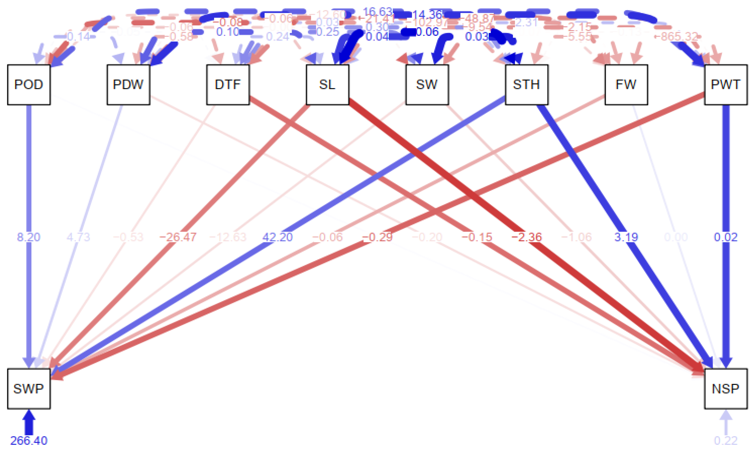 Preprints 75976 g005