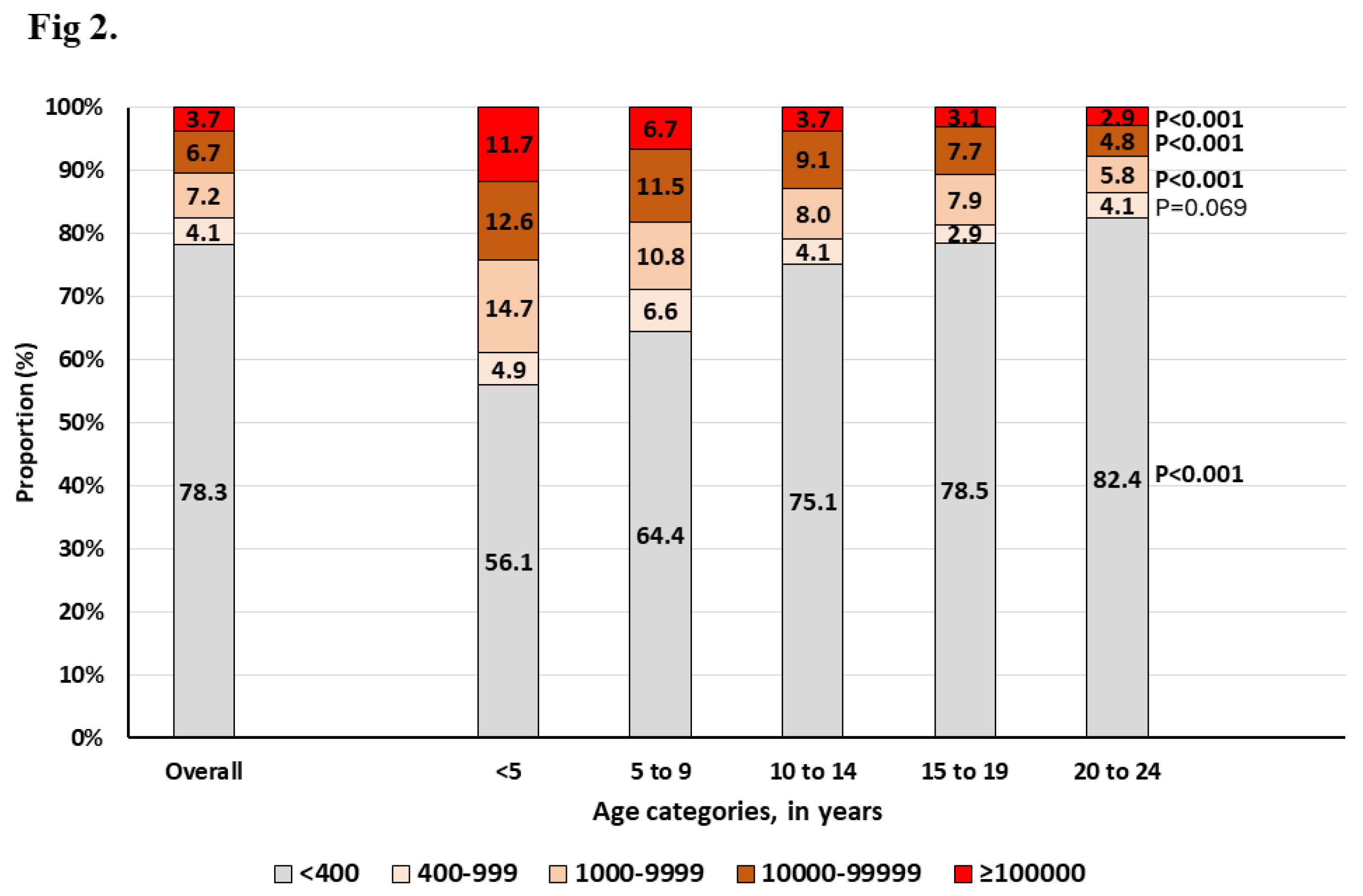 Preprints 111294 g002