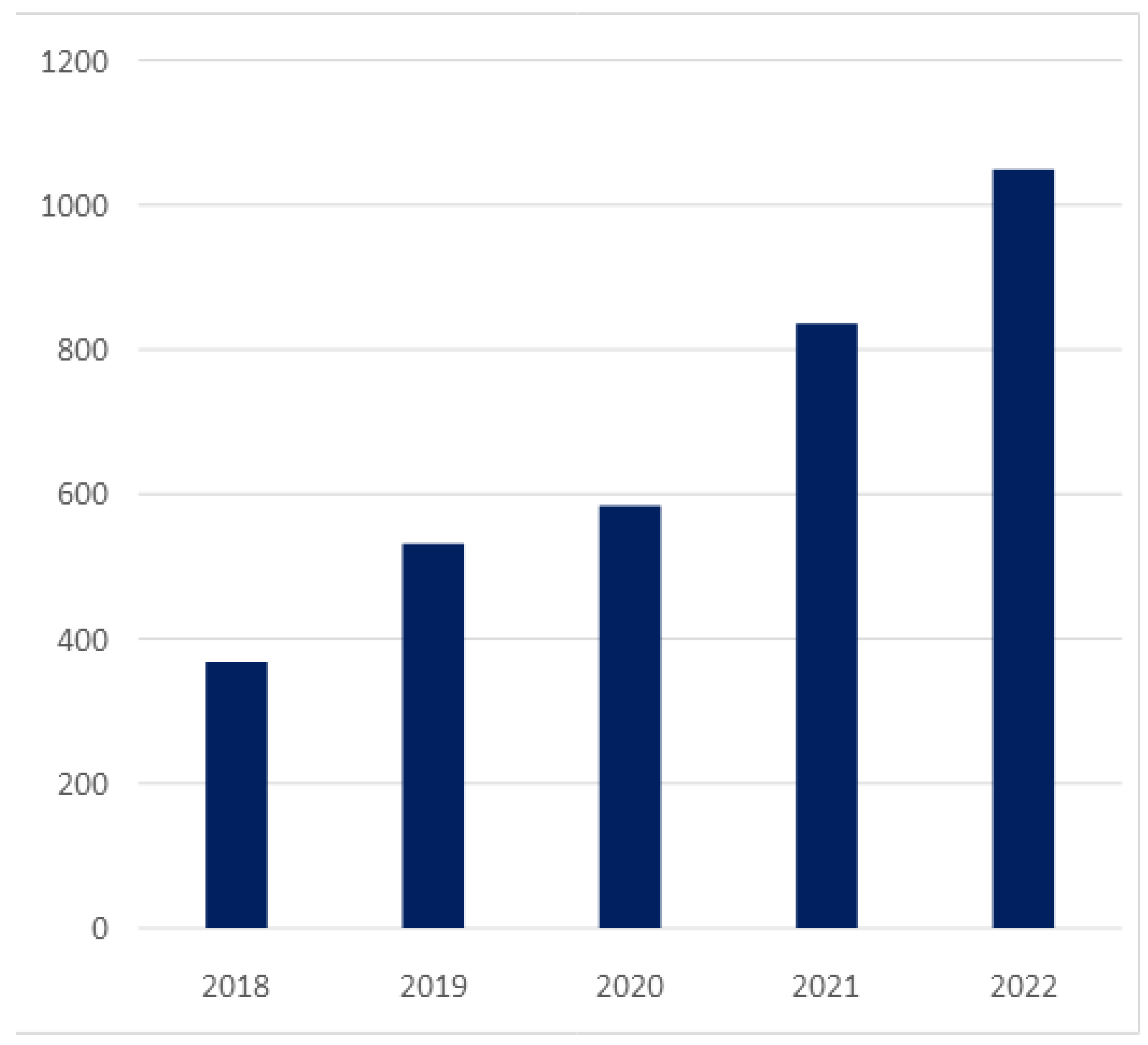 Preprints 102789 g001