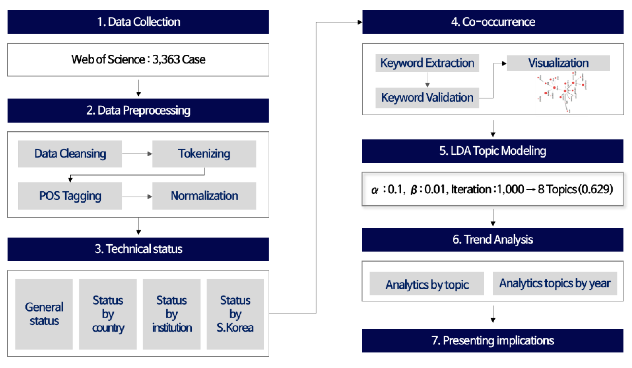 Preprints 102789 g002