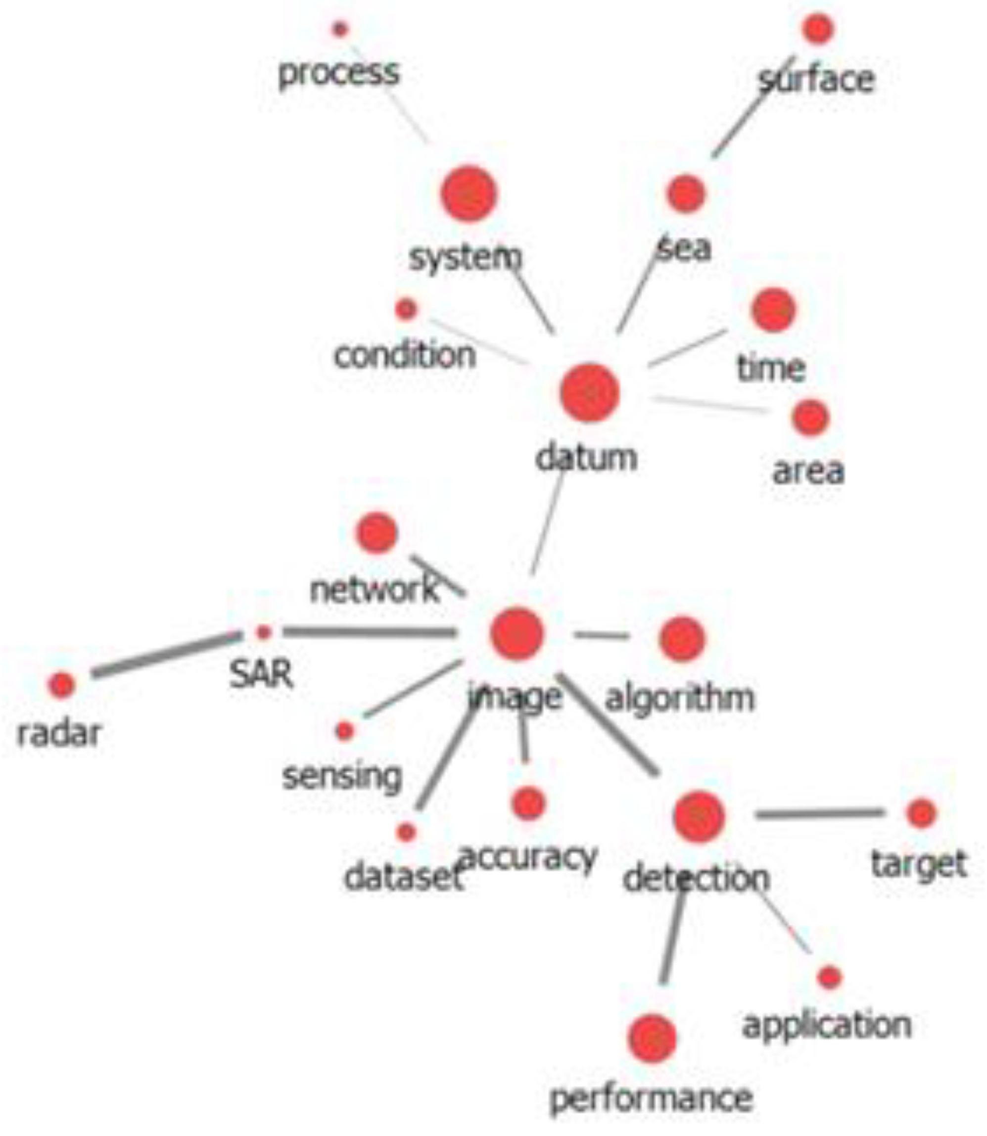 Preprints 102789 g004