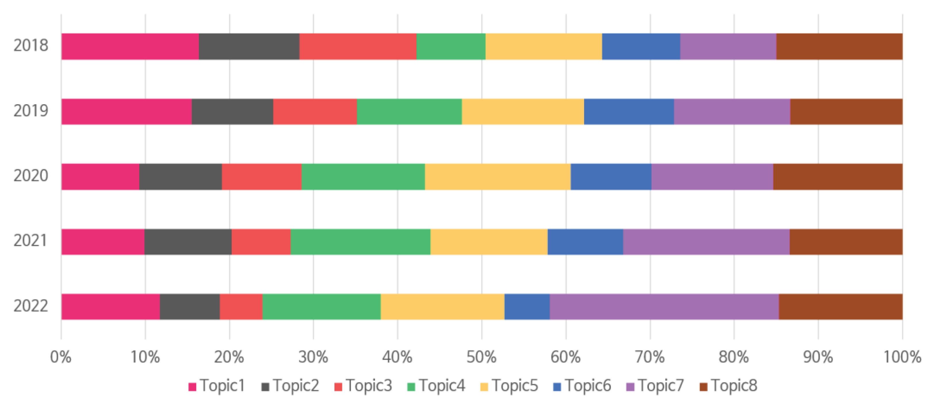 Preprints 102789 g006