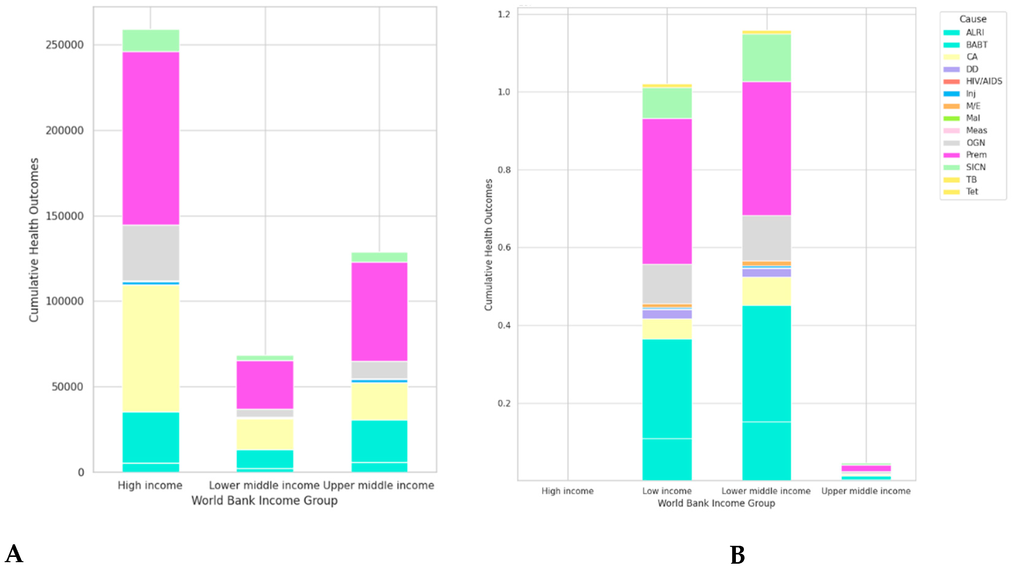 Preprints 118373 g001