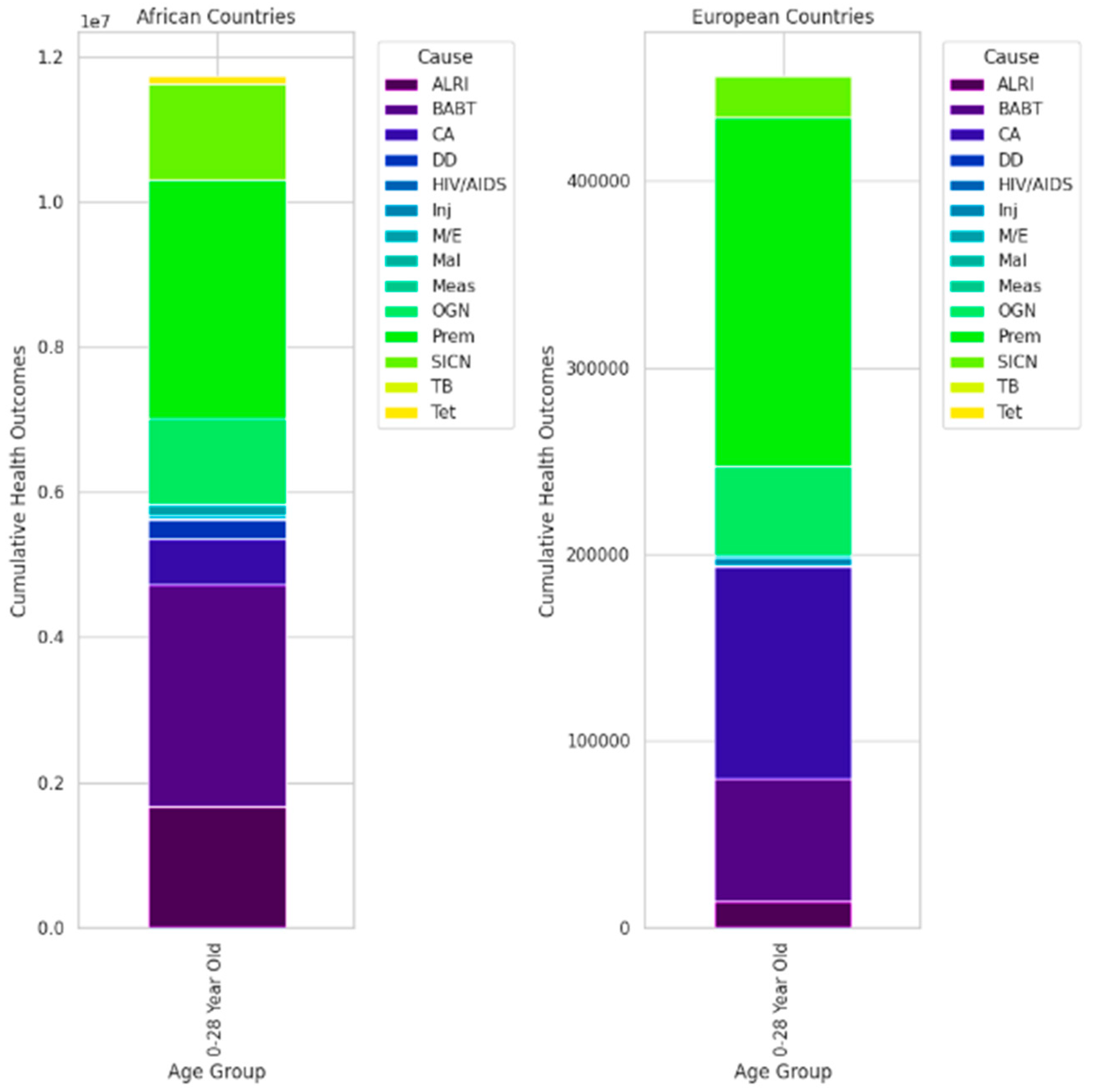 Preprints 118373 g002