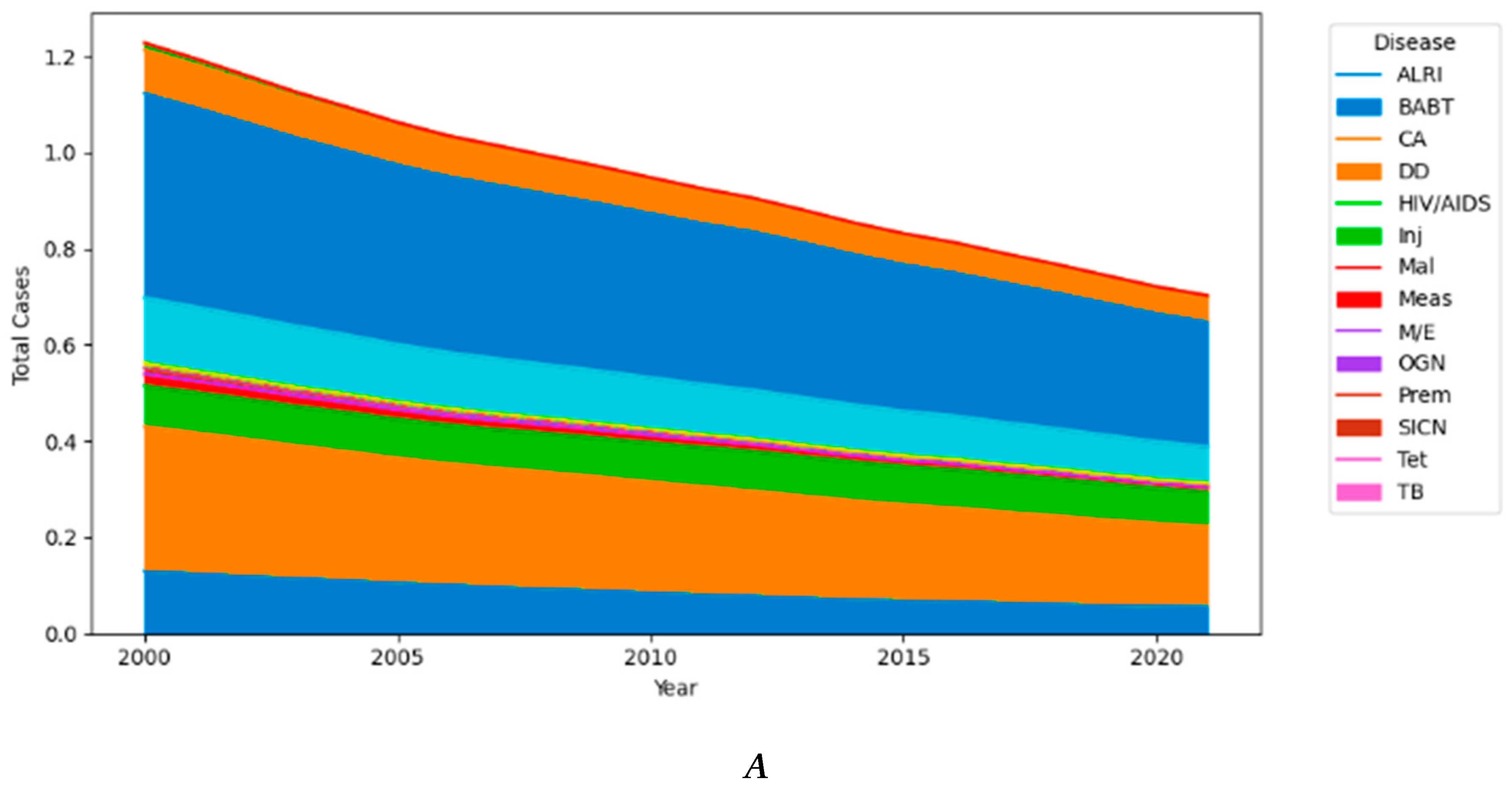 Preprints 118373 g003a