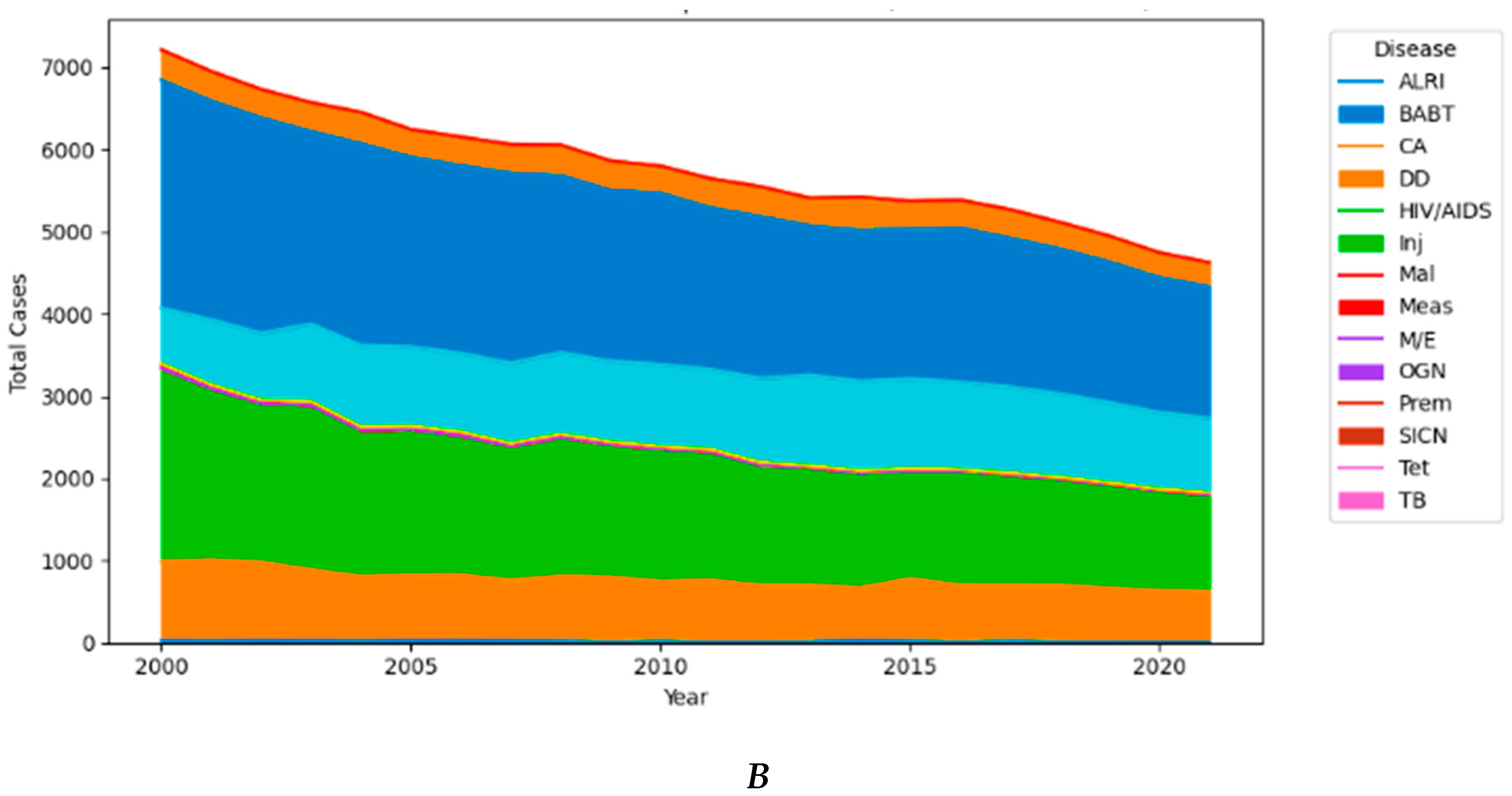 Preprints 118373 g003b