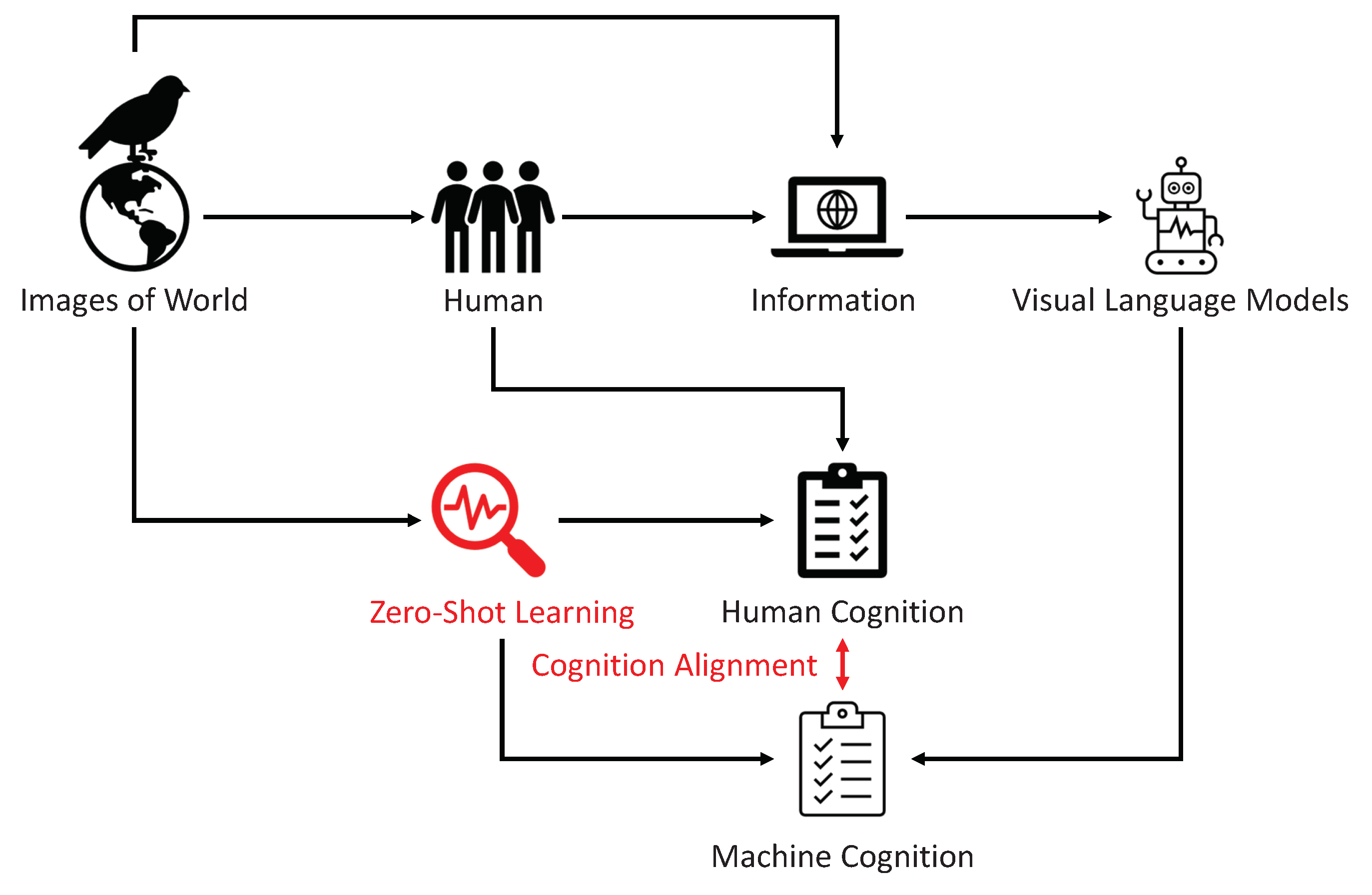 Preprints 101236 g001