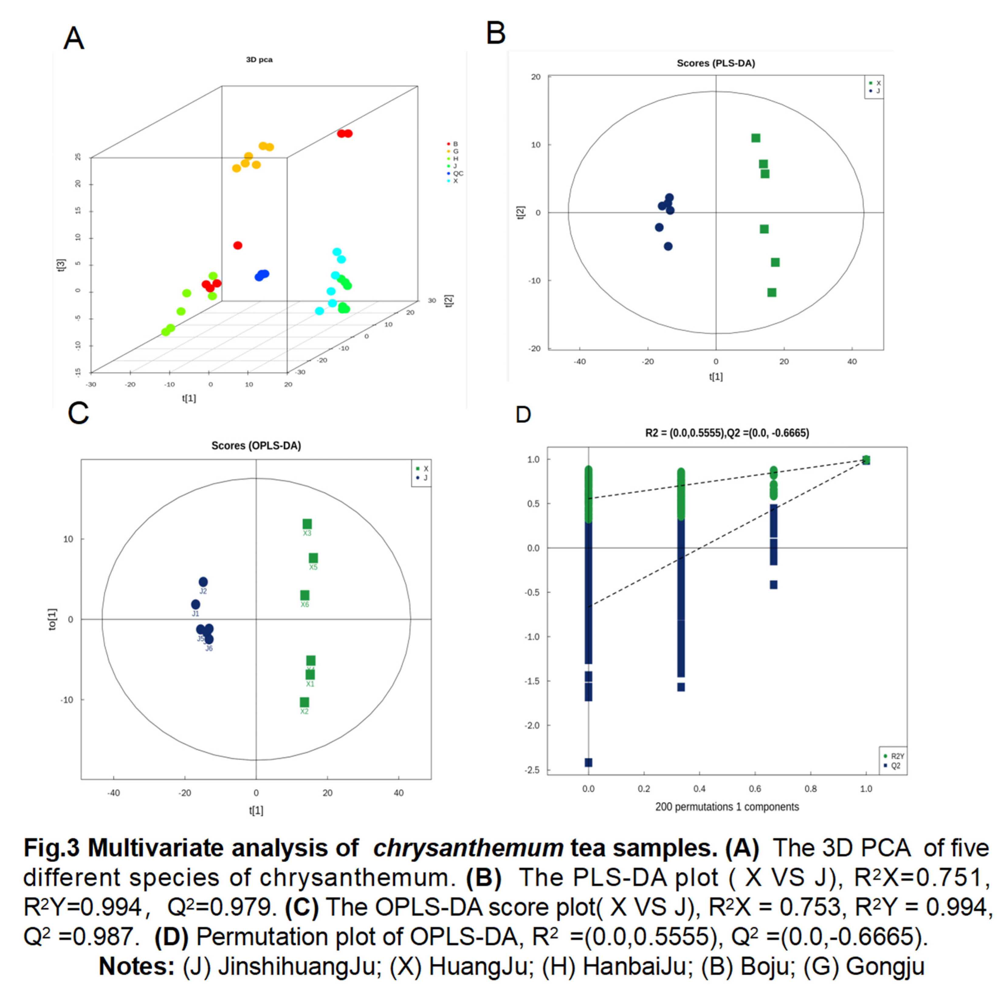 Preprints 97537 g003