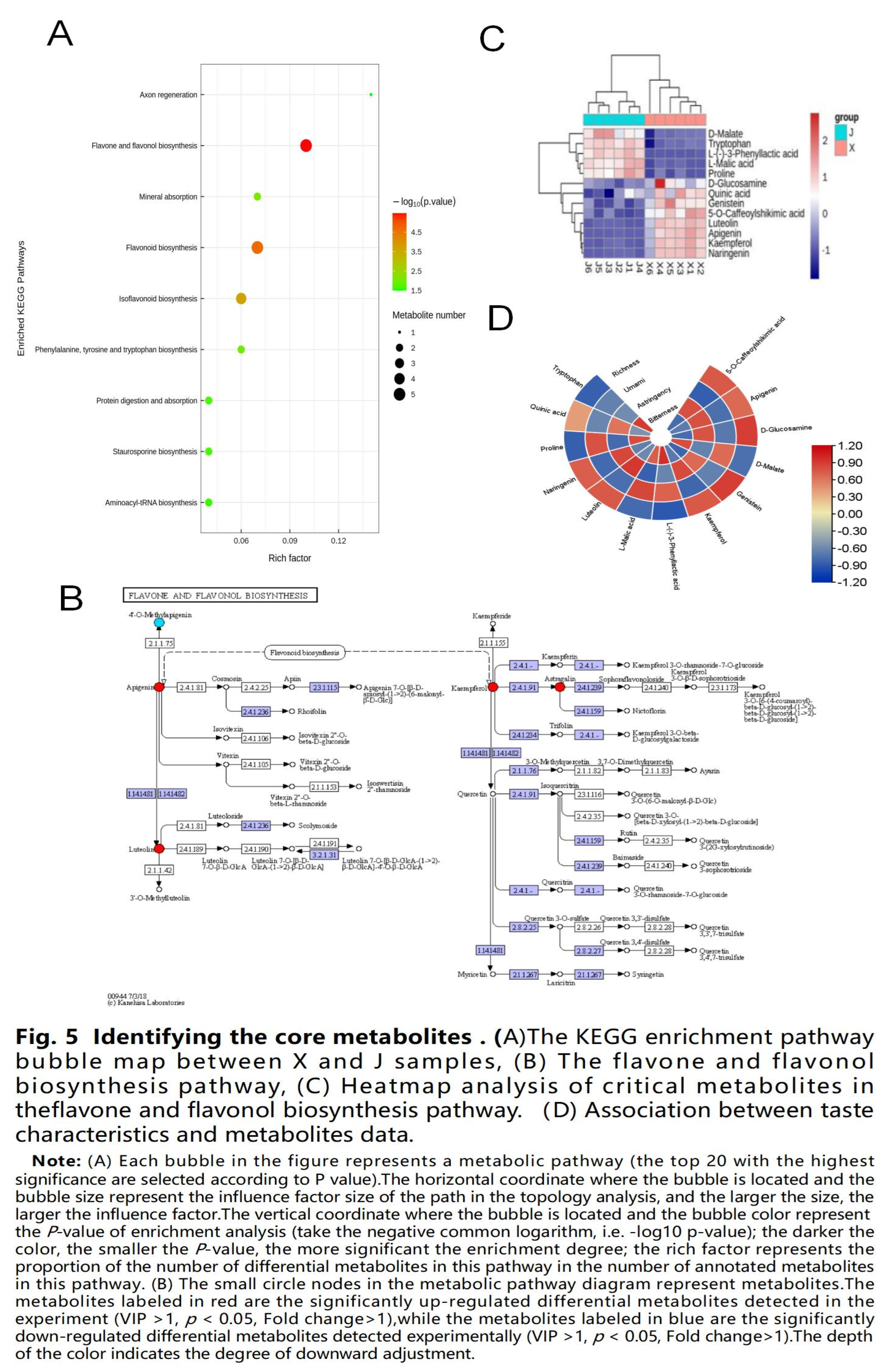 Preprints 97537 g005