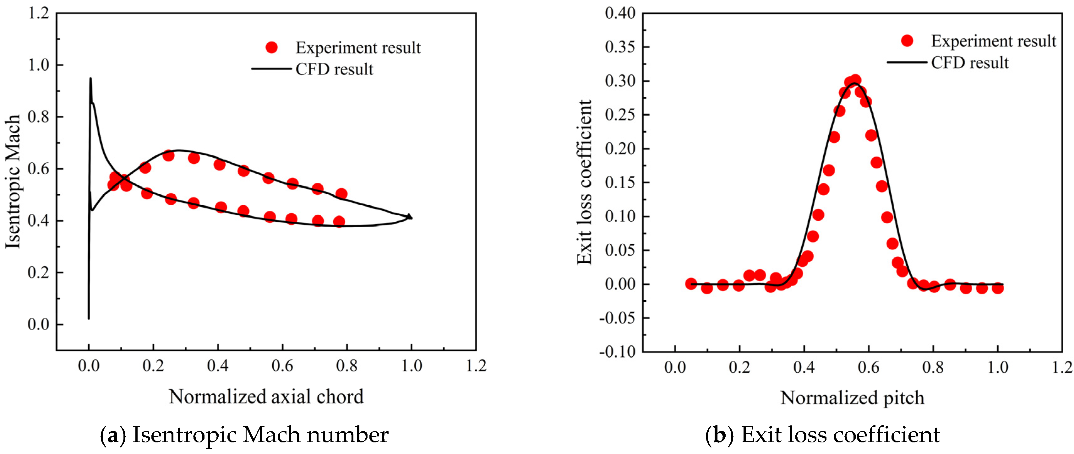 Preprints 90064 g004