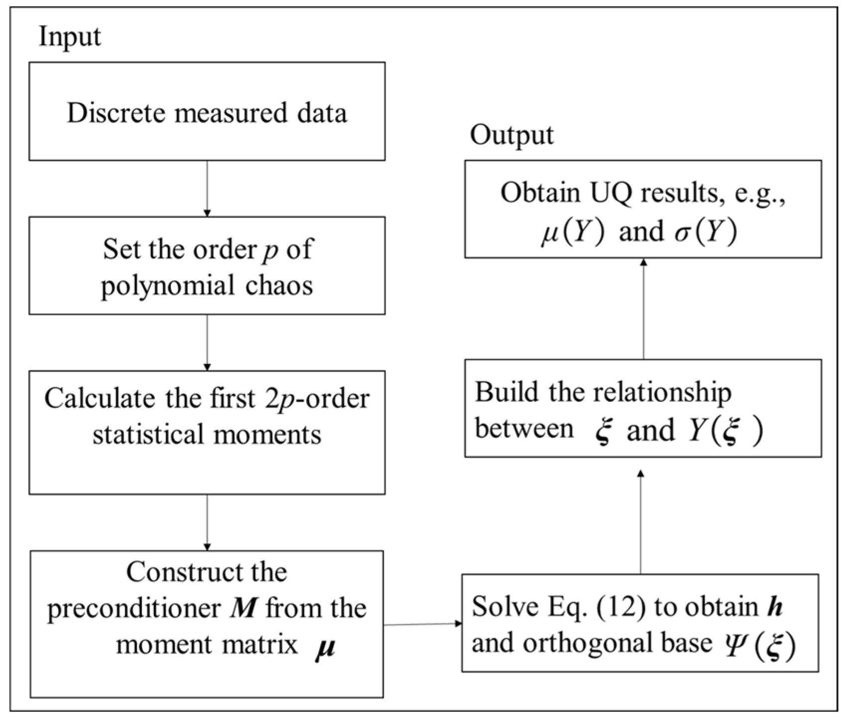 Preprints 90064 g005