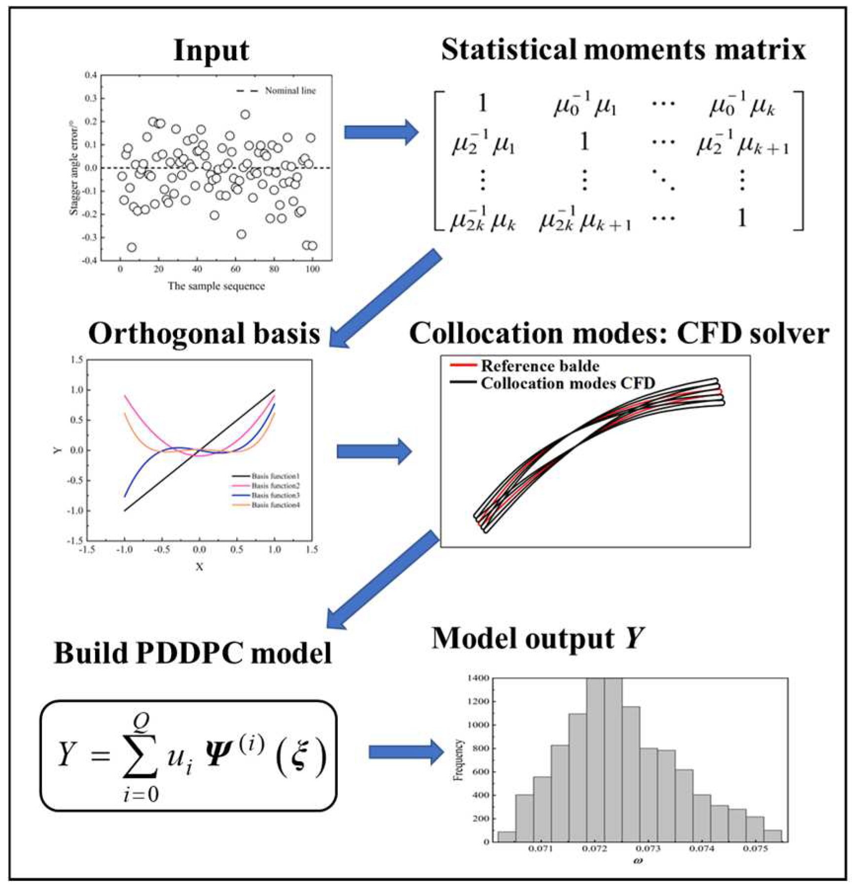 Preprints 90064 g007