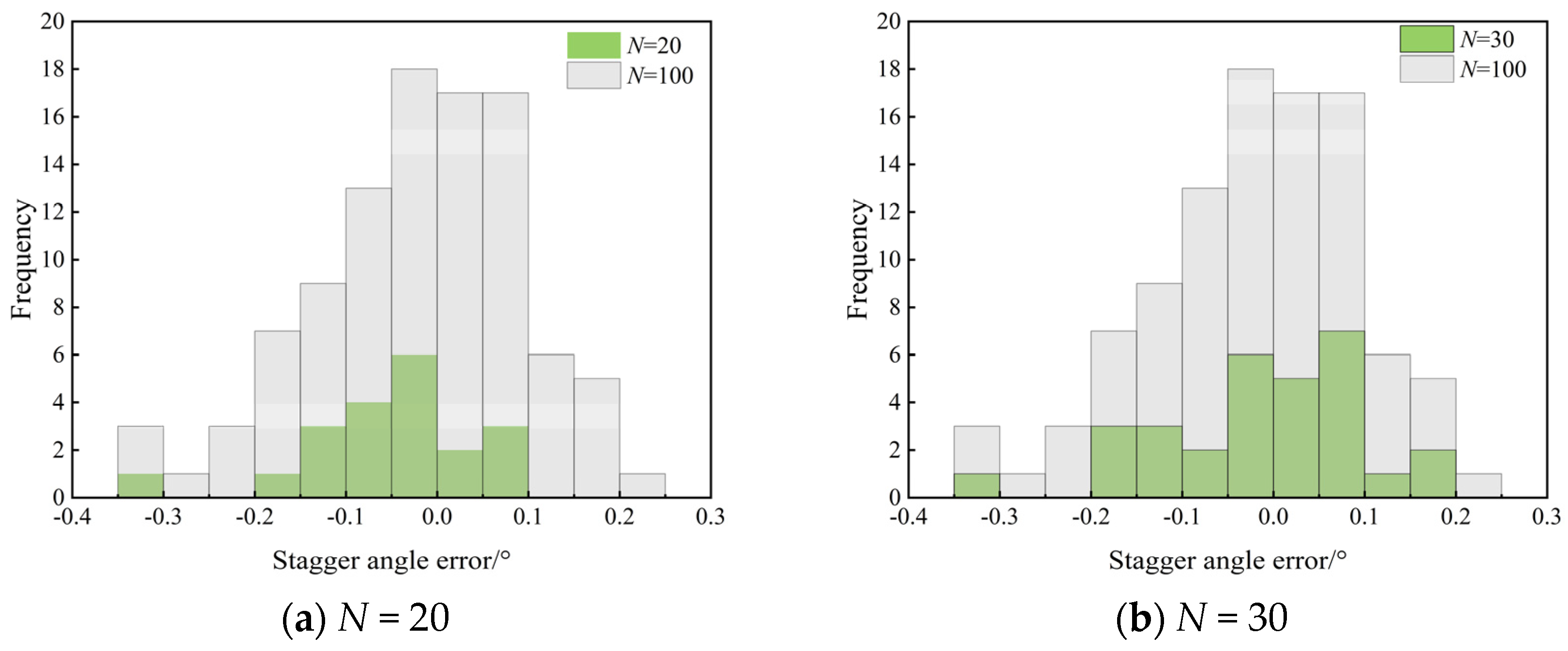 Preprints 90064 g008a