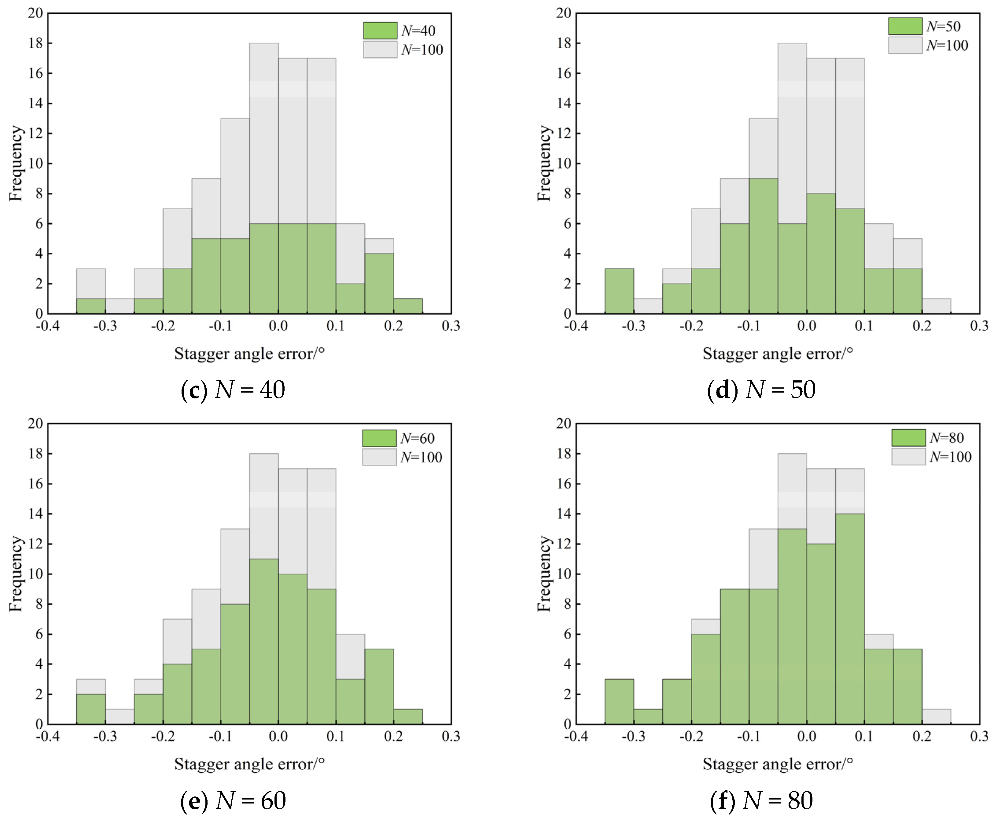 Preprints 90064 g008b