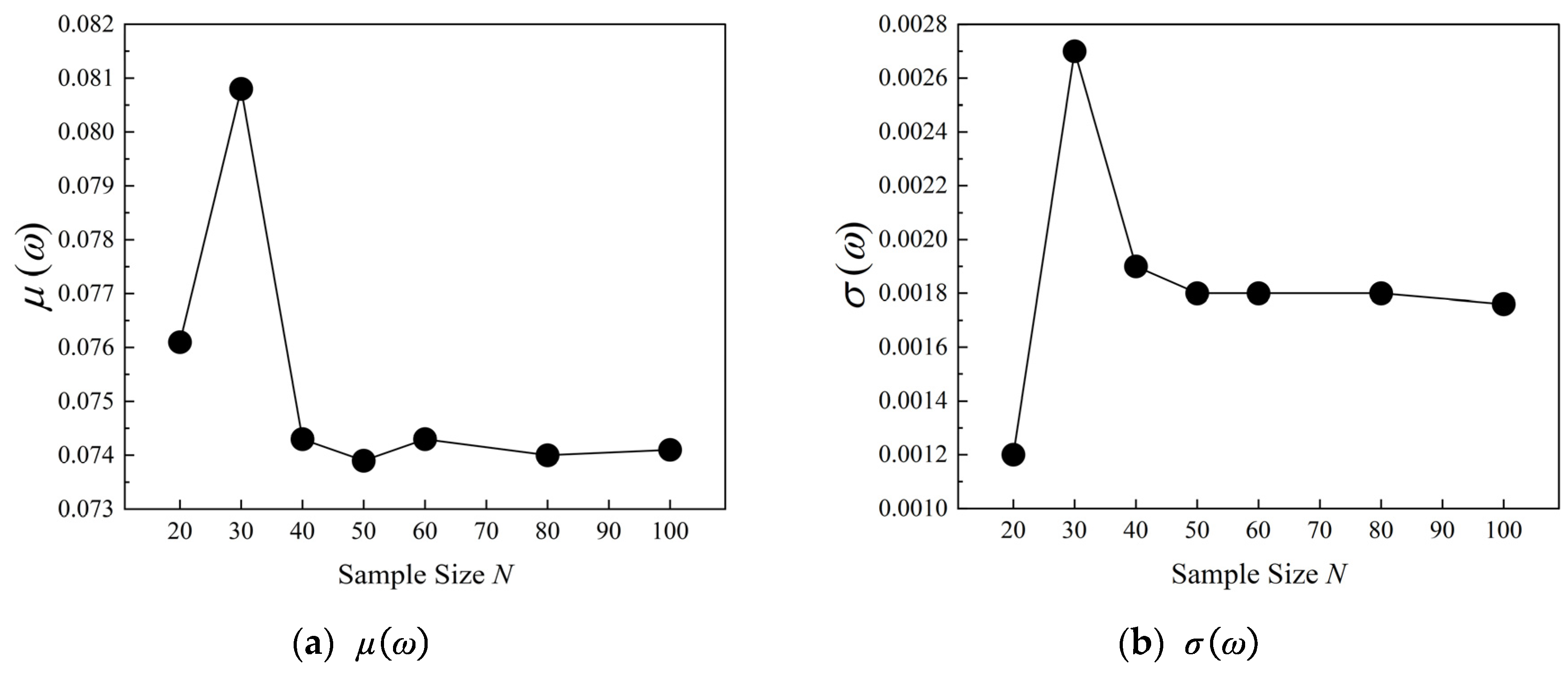 Preprints 90064 g009