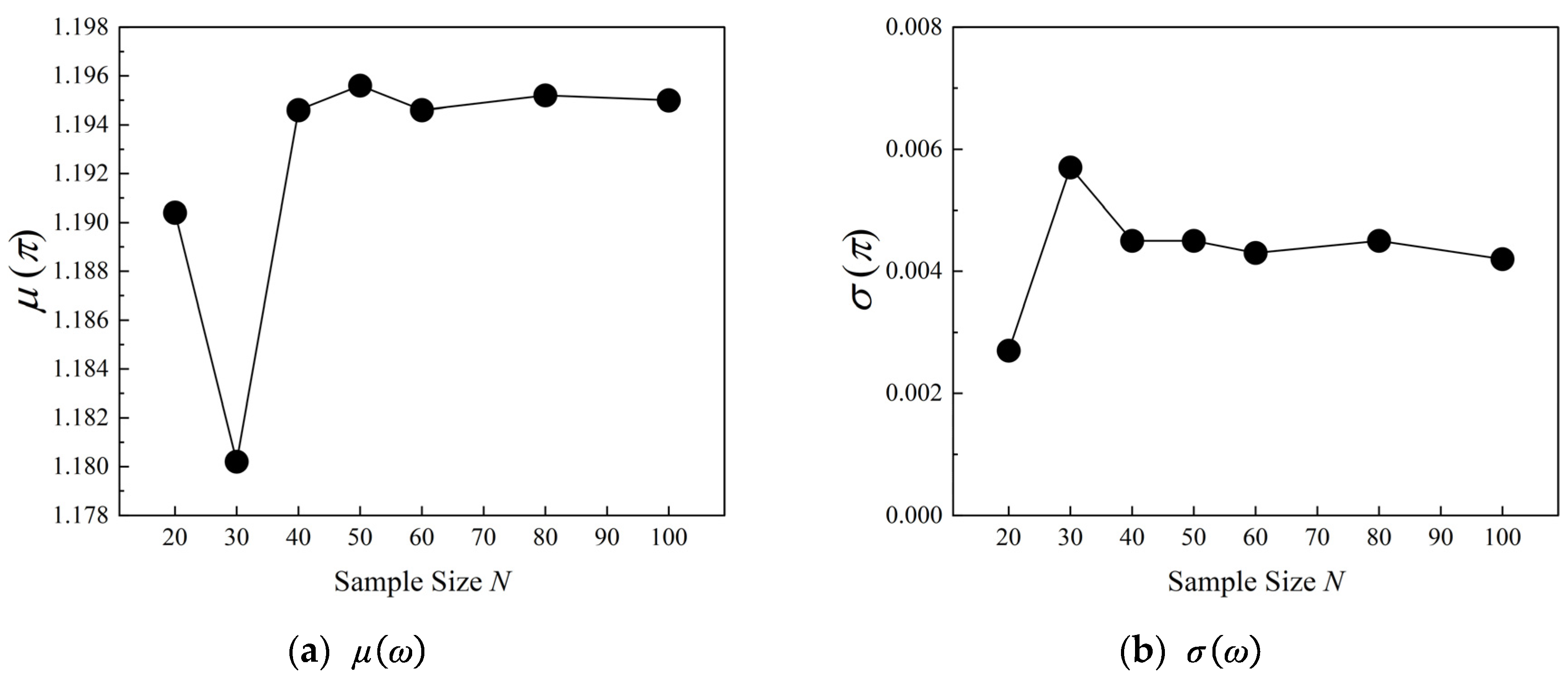 Preprints 90064 g010