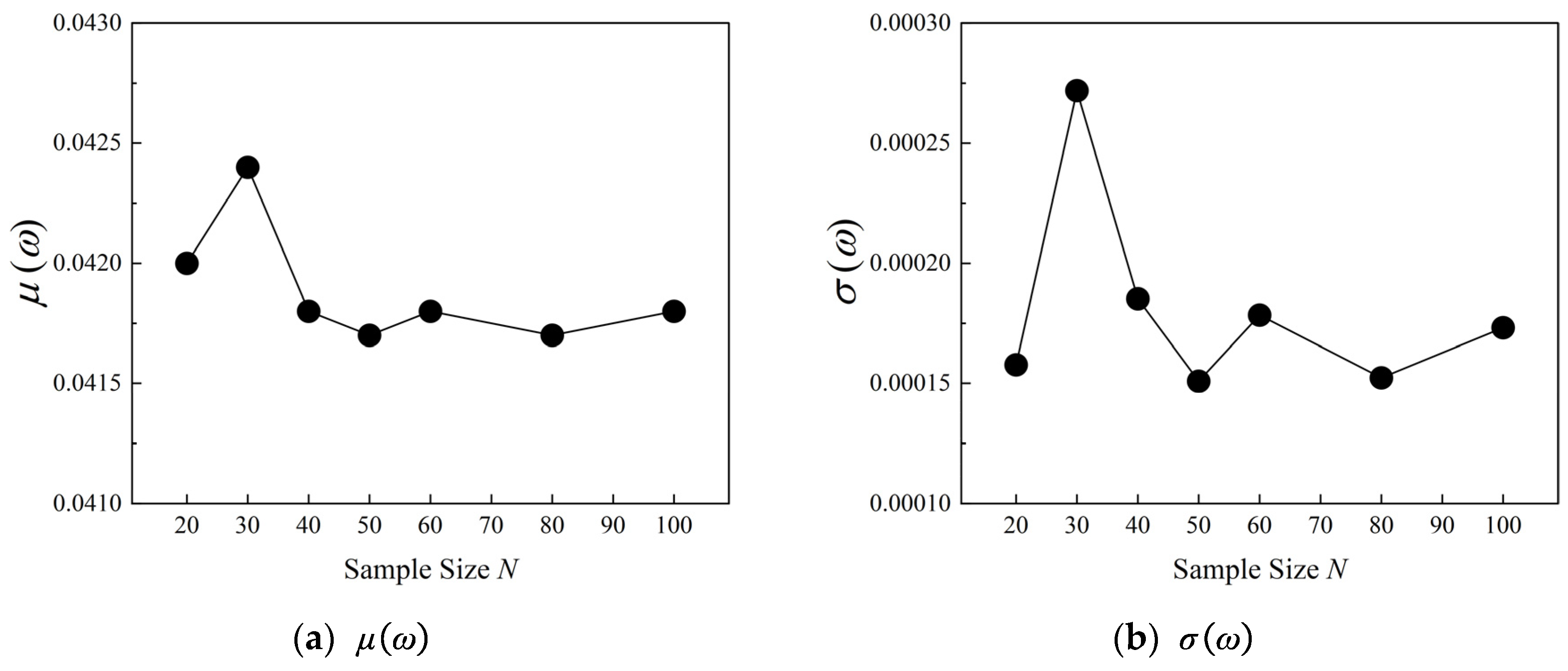 Preprints 90064 g011