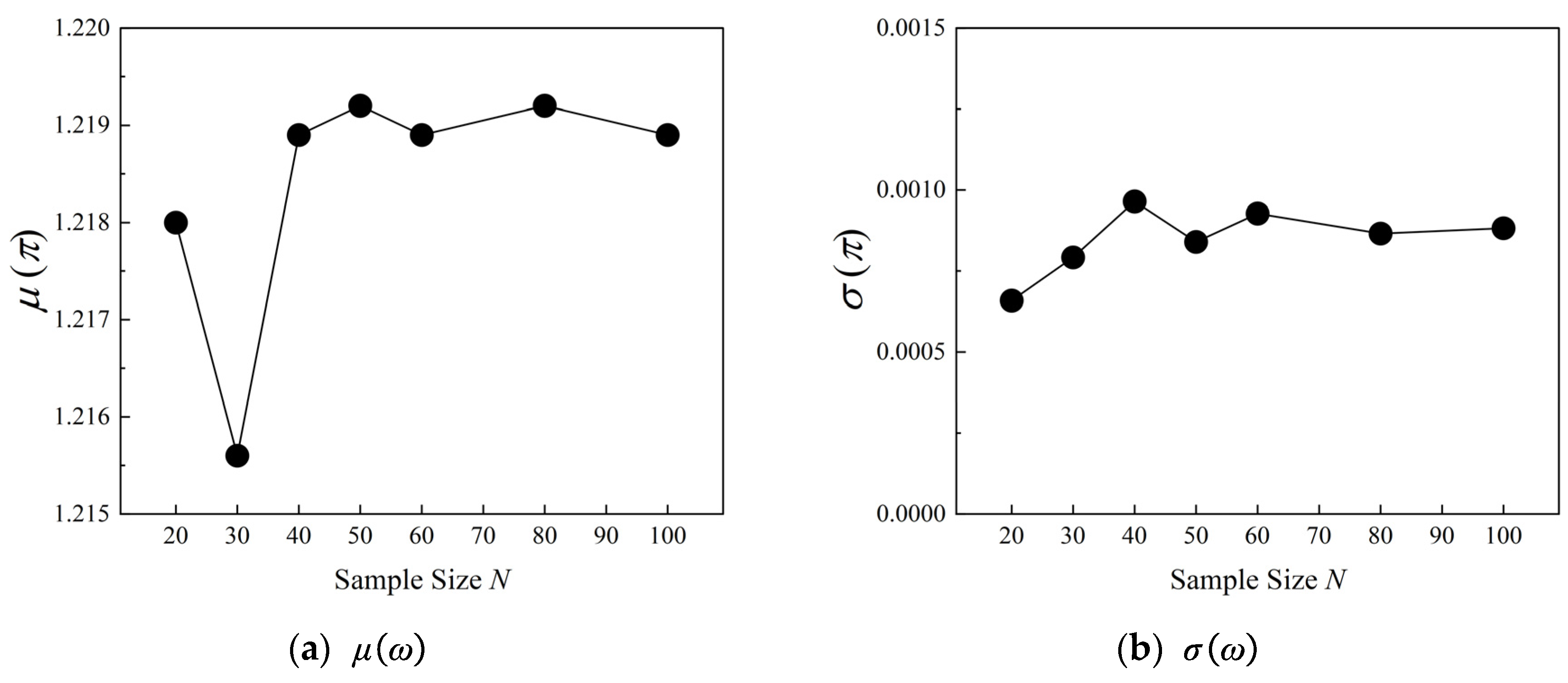 Preprints 90064 g012