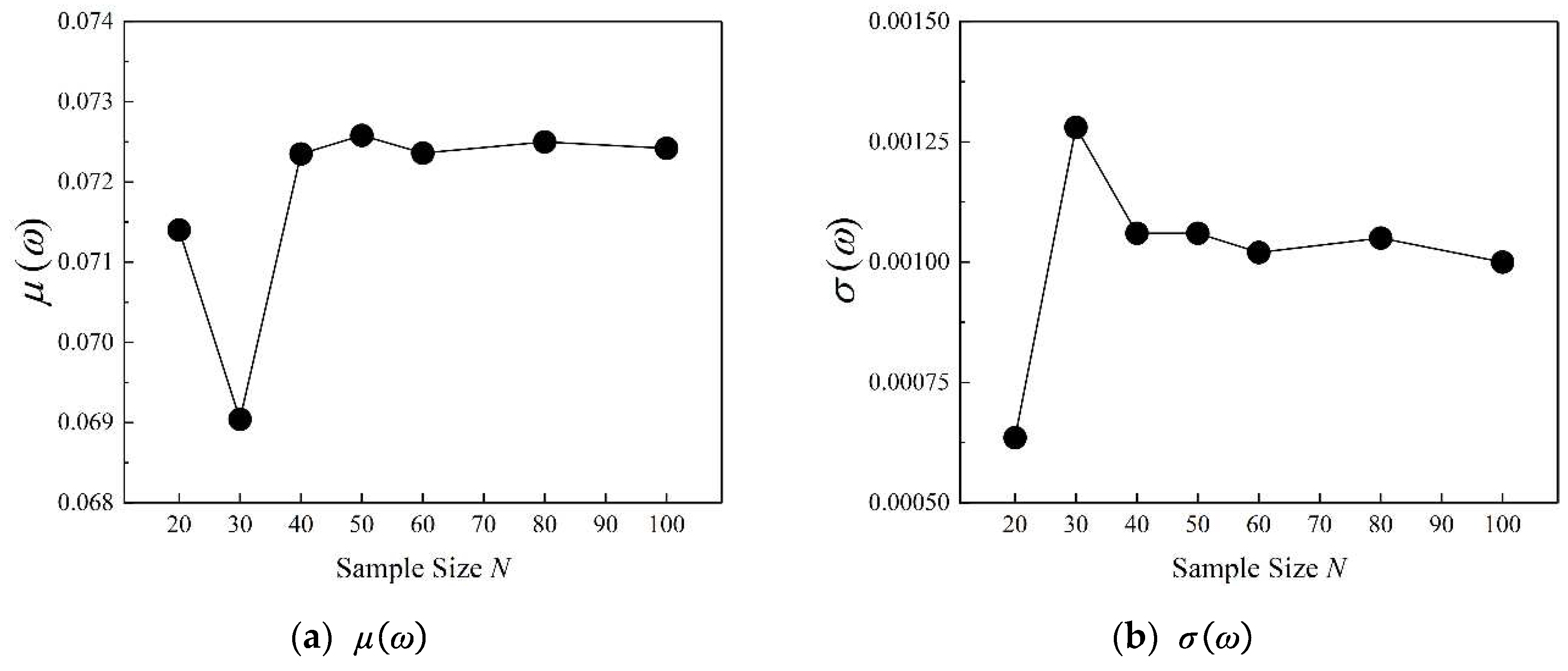 Preprints 90064 g013