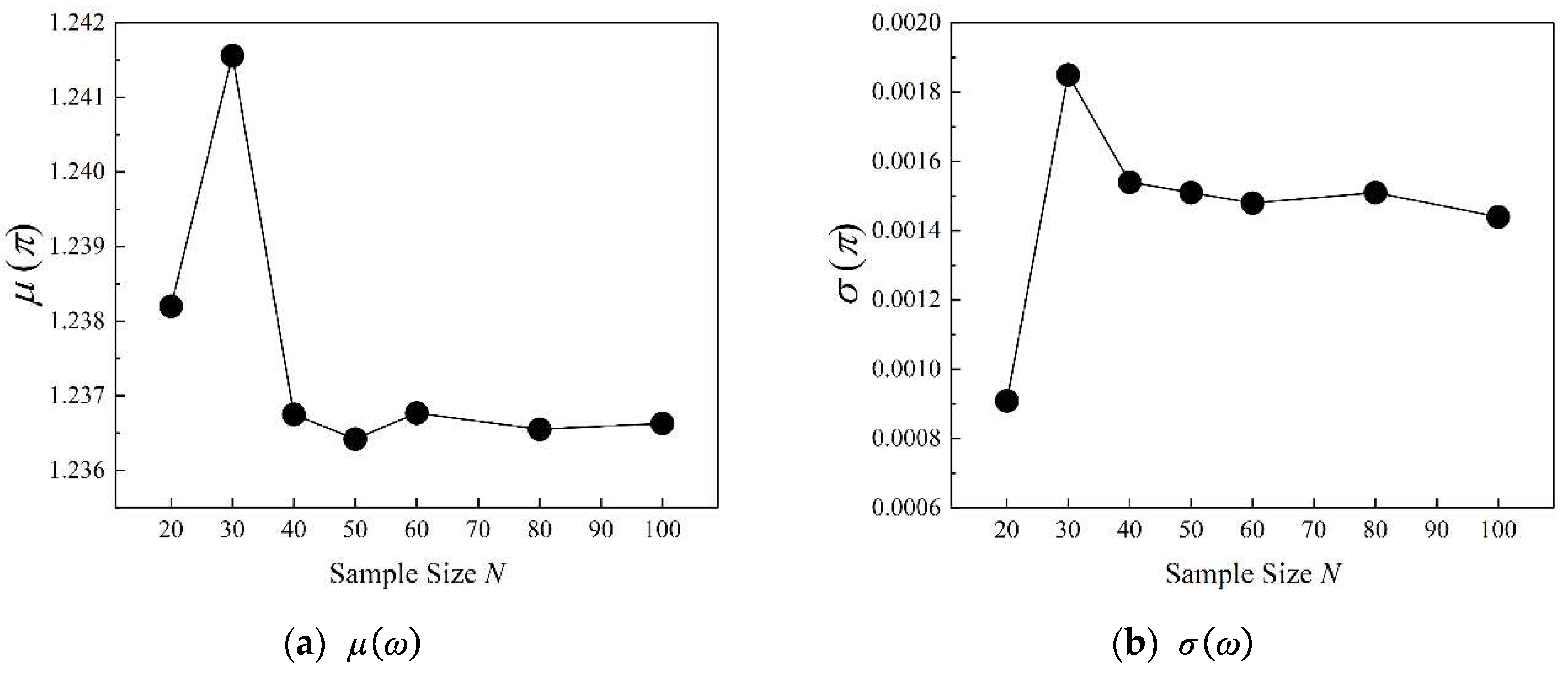 Preprints 90064 g014