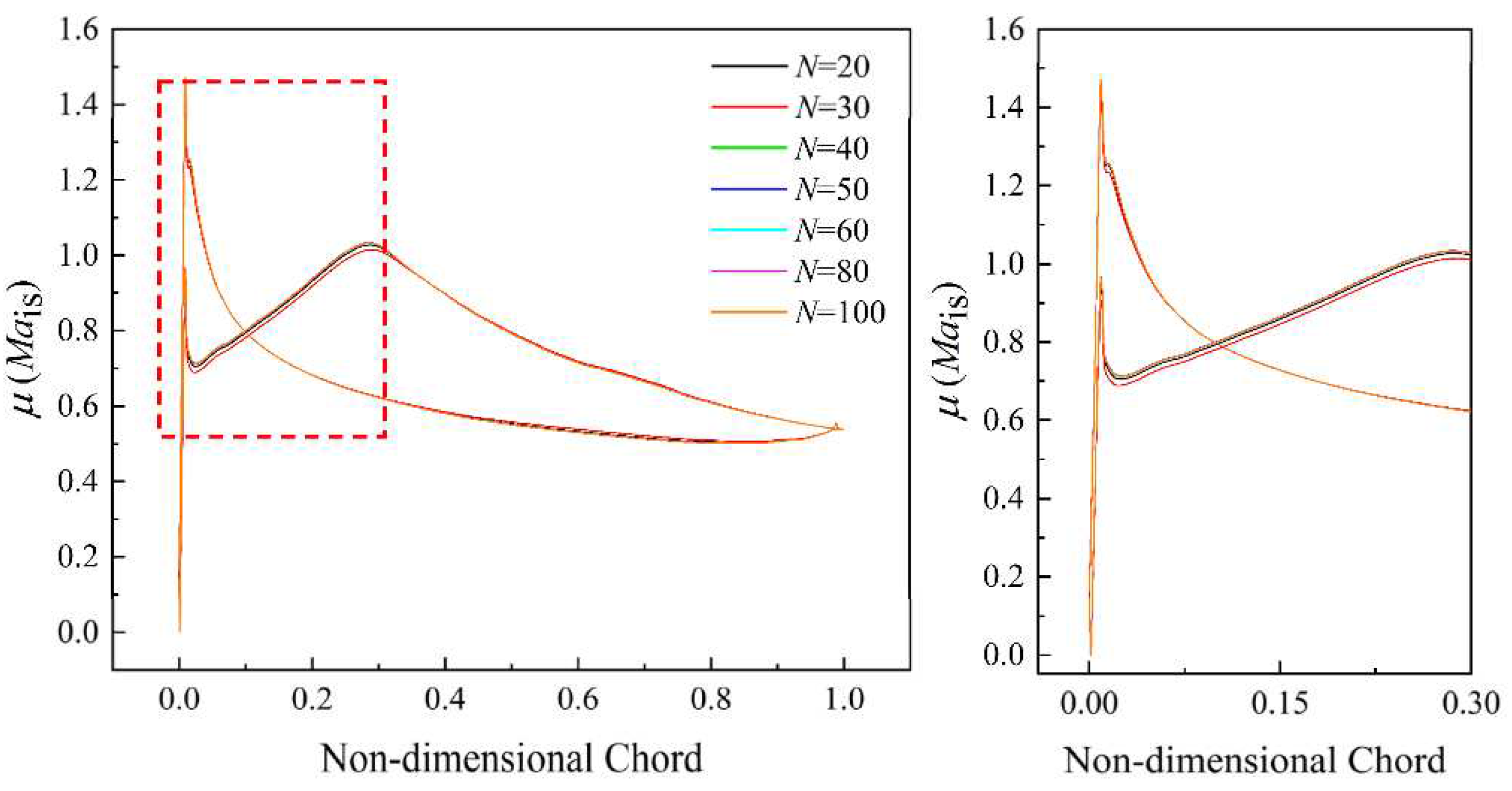 Preprints 90064 g015