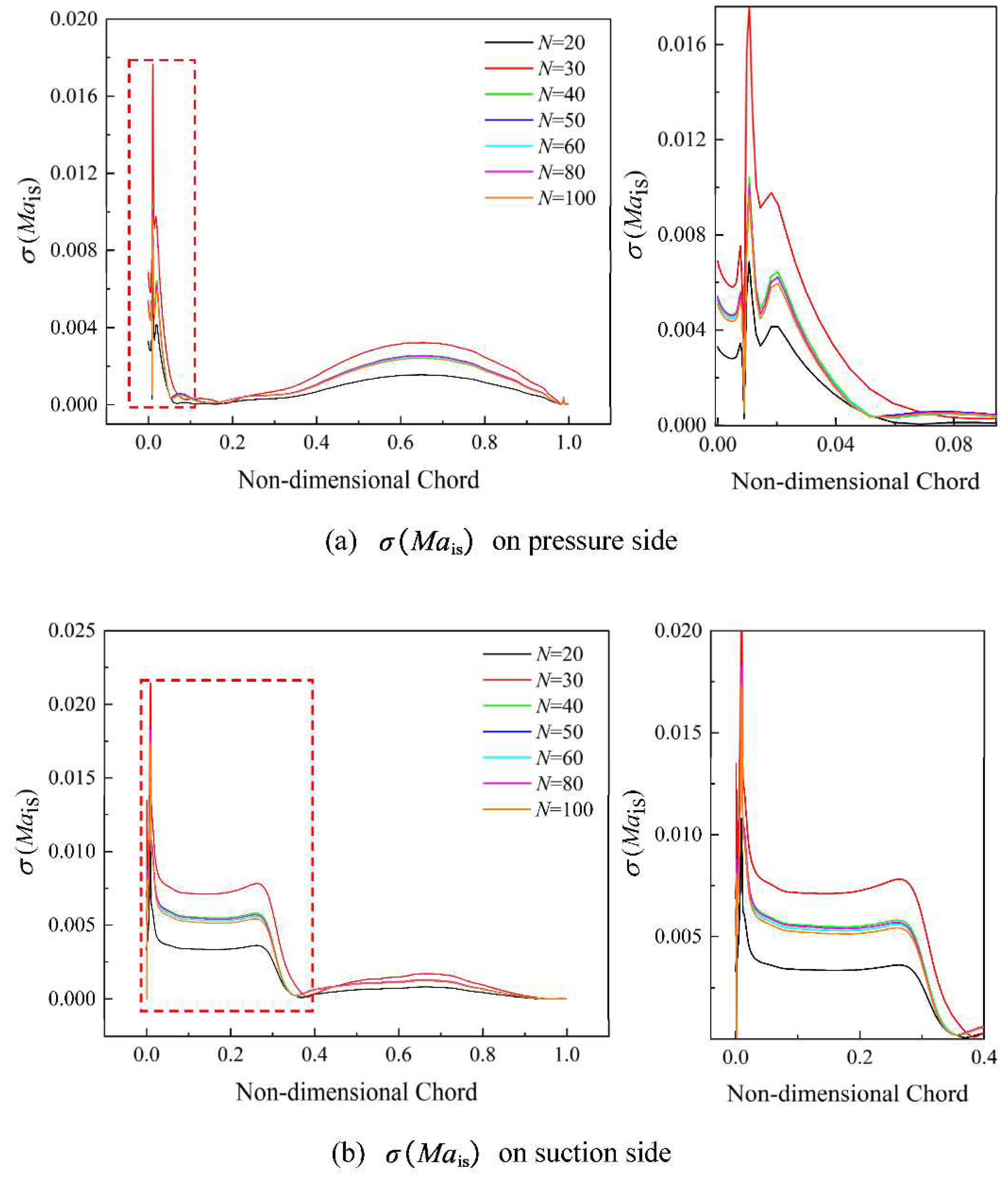 Preprints 90064 g016