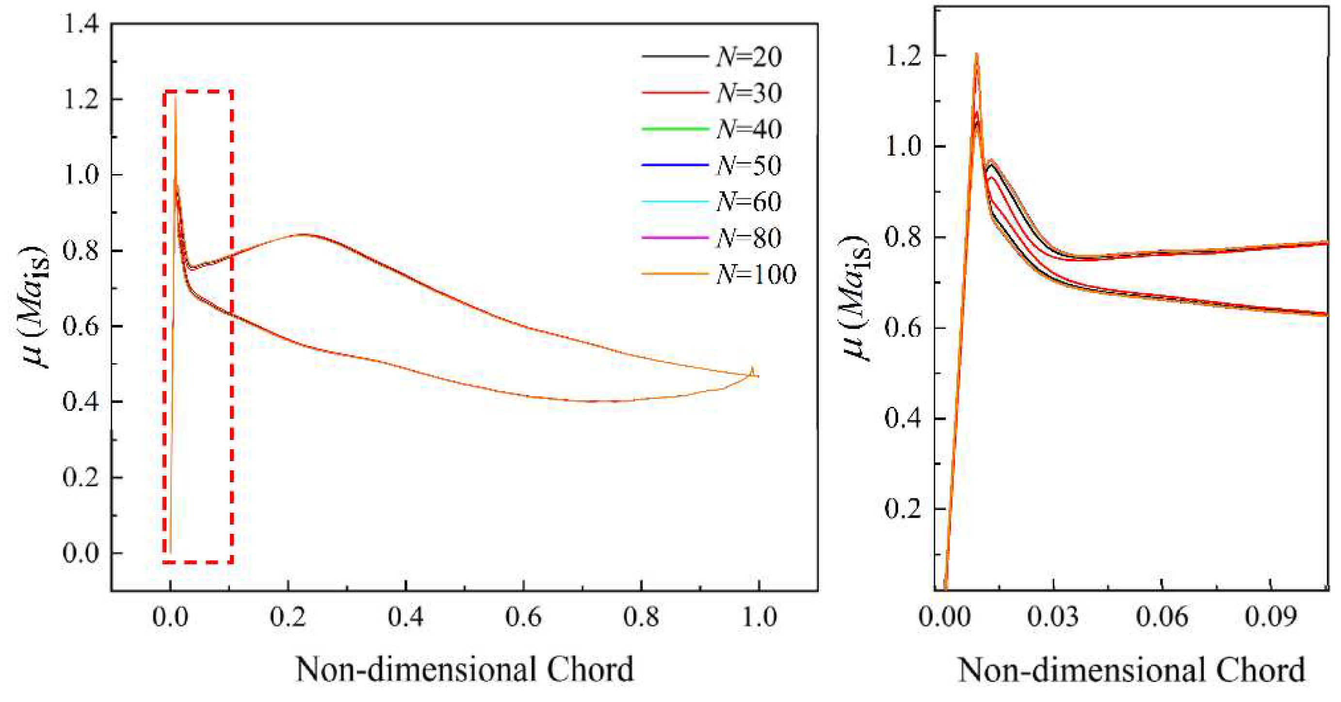 Preprints 90064 g017