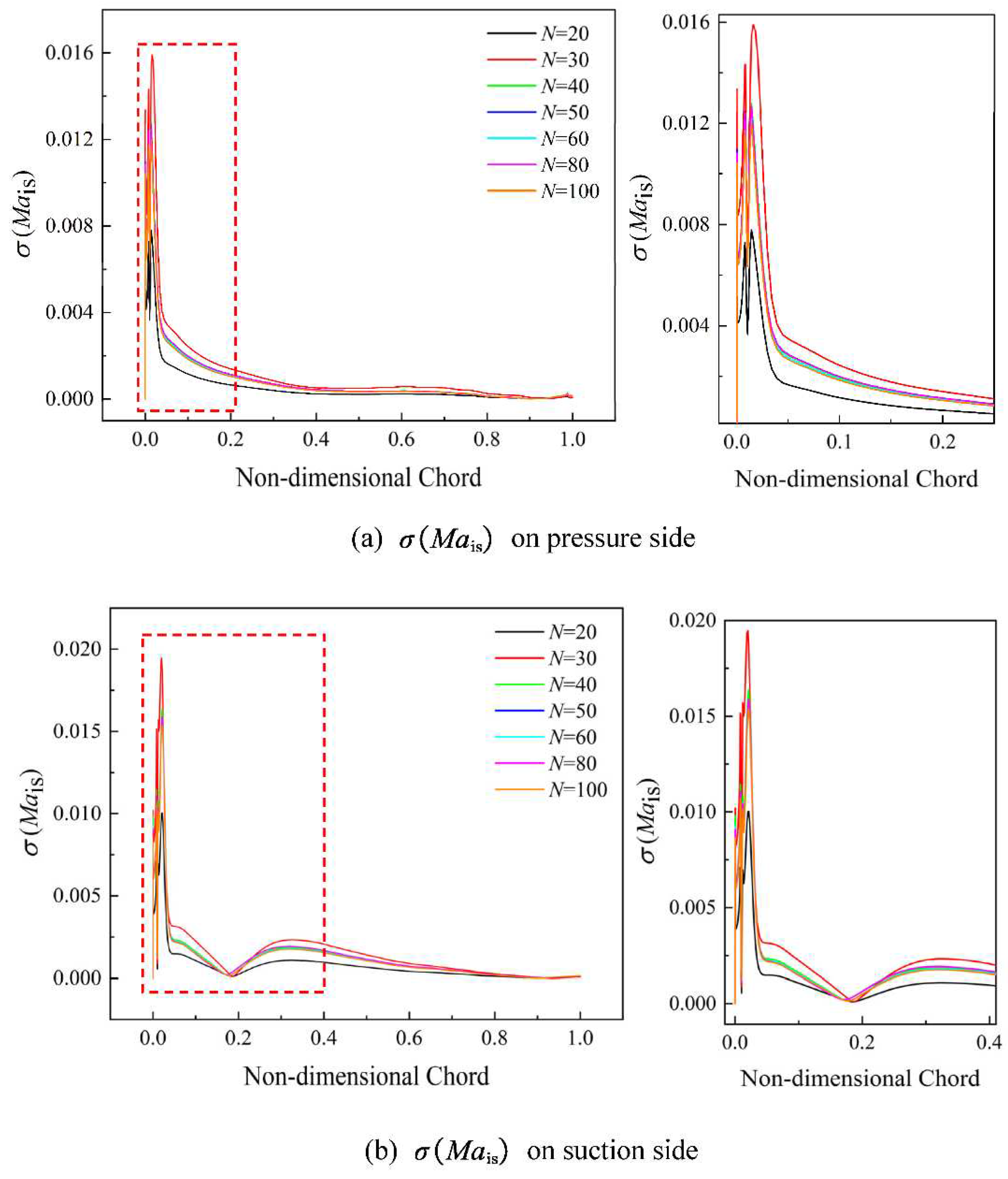 Preprints 90064 g018