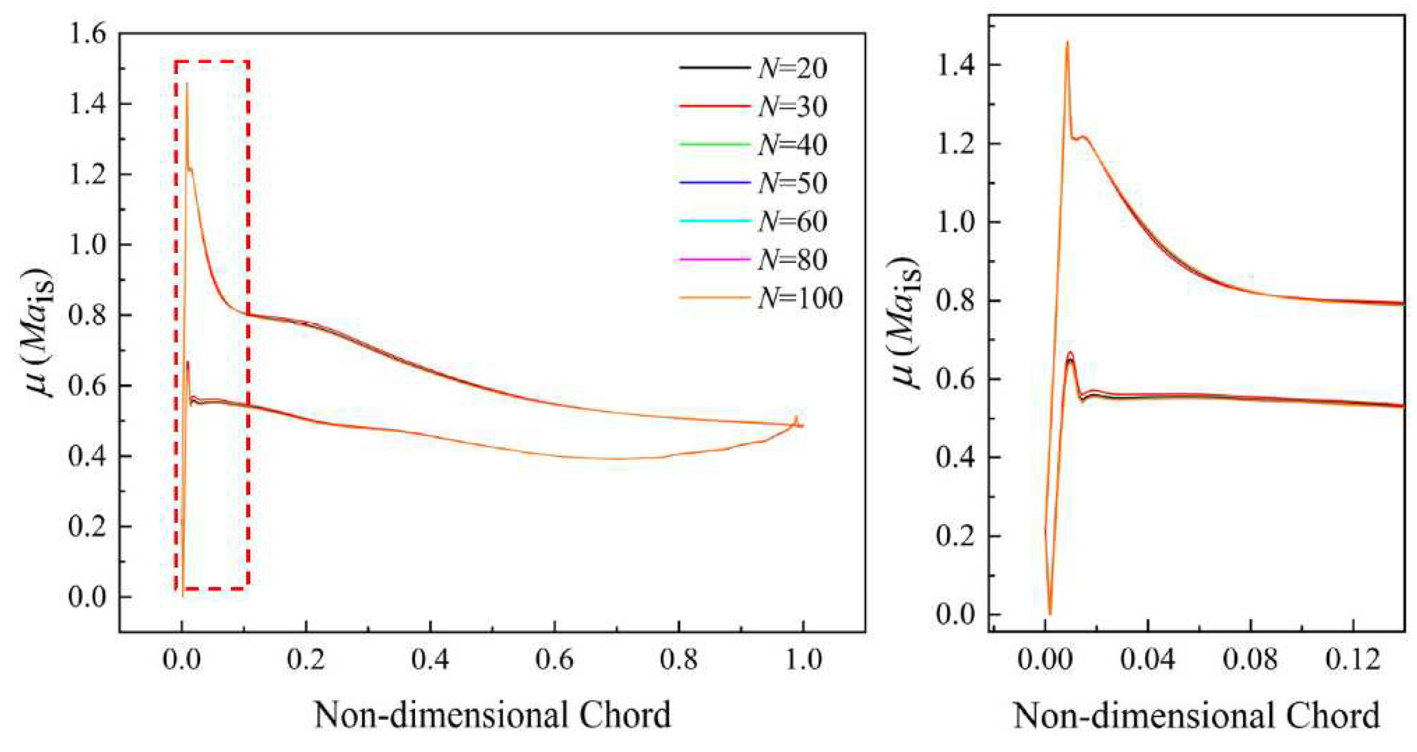 Preprints 90064 g019