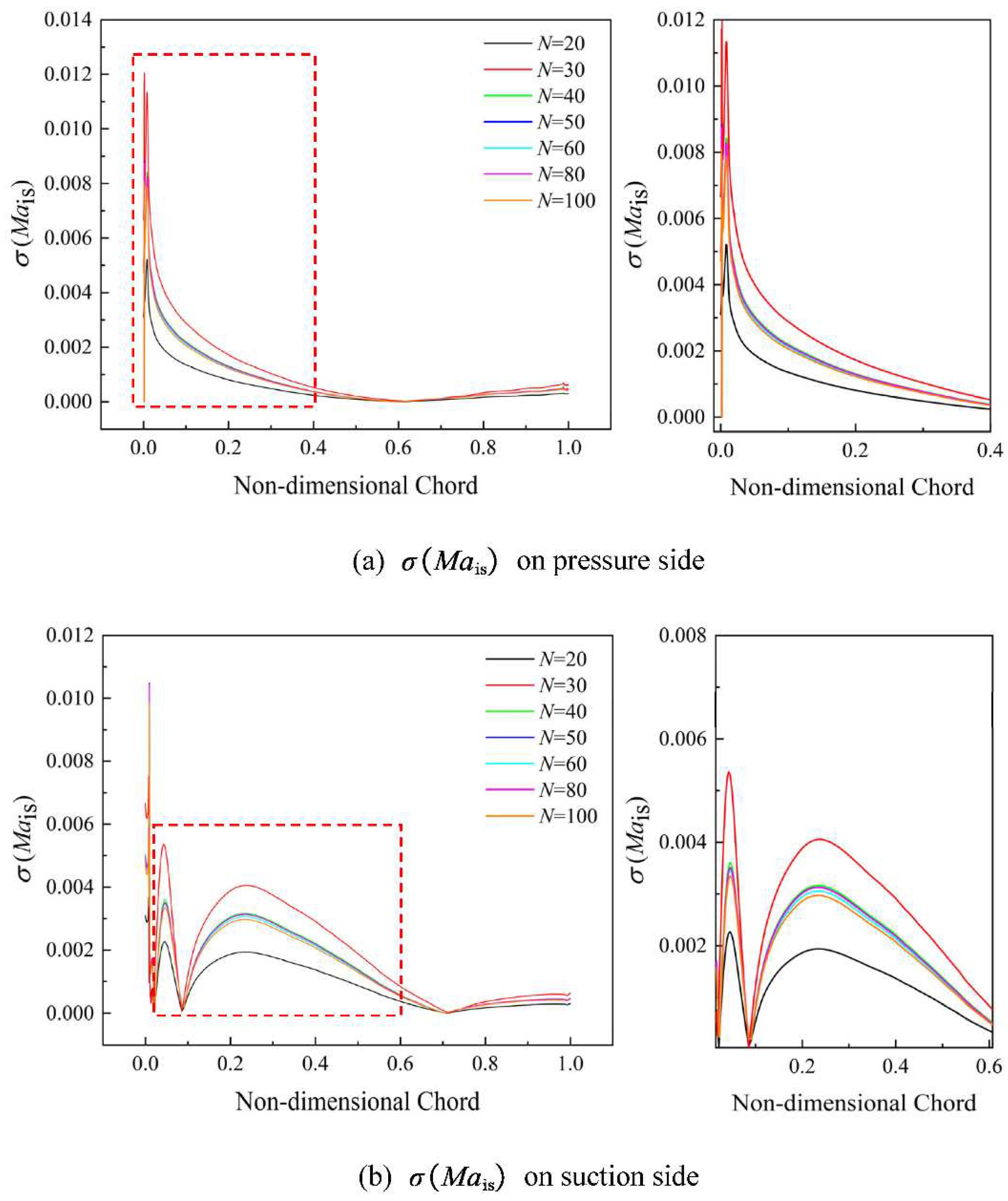 Preprints 90064 g020